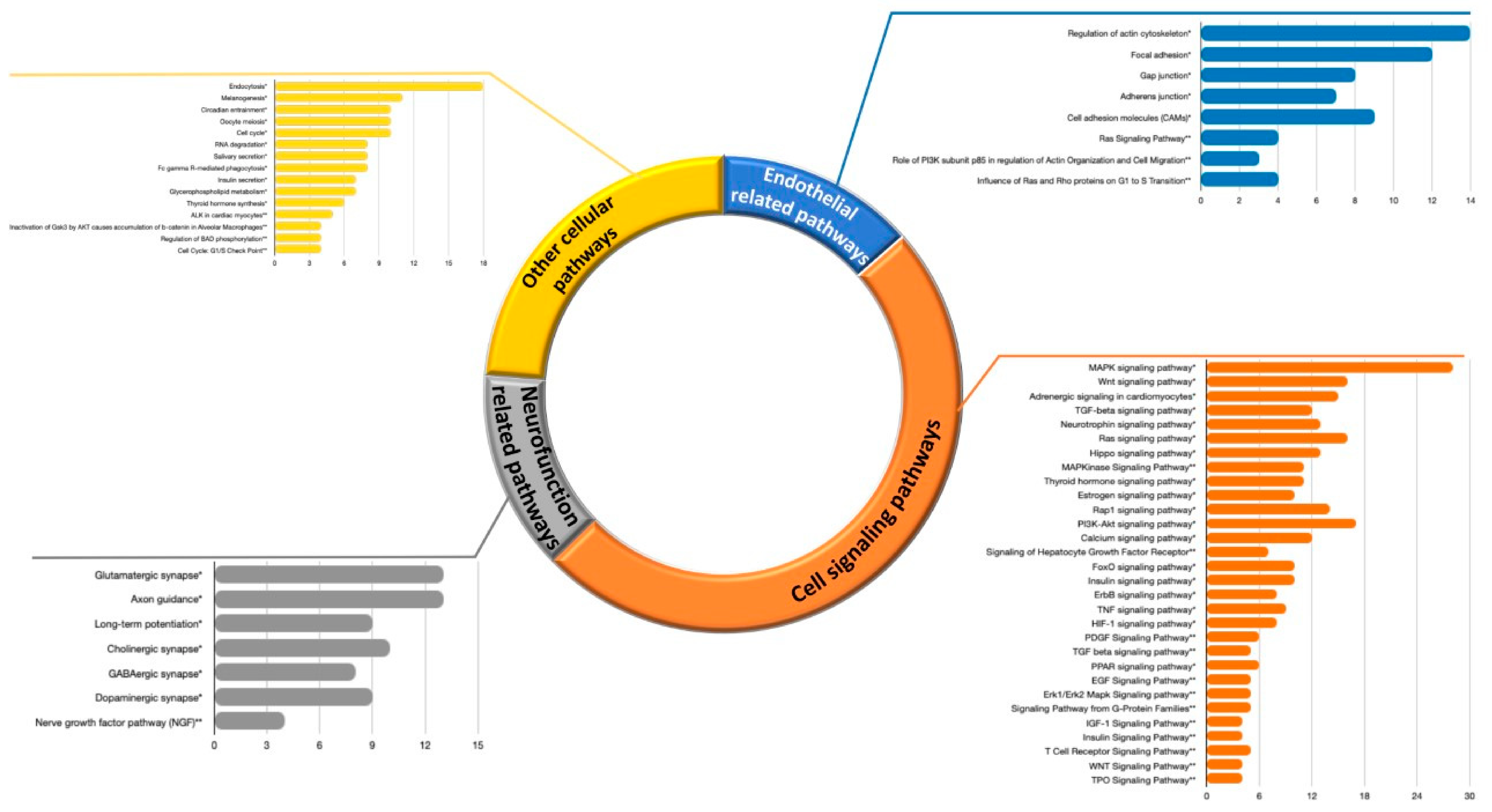 Nutrients 13 02326 g007