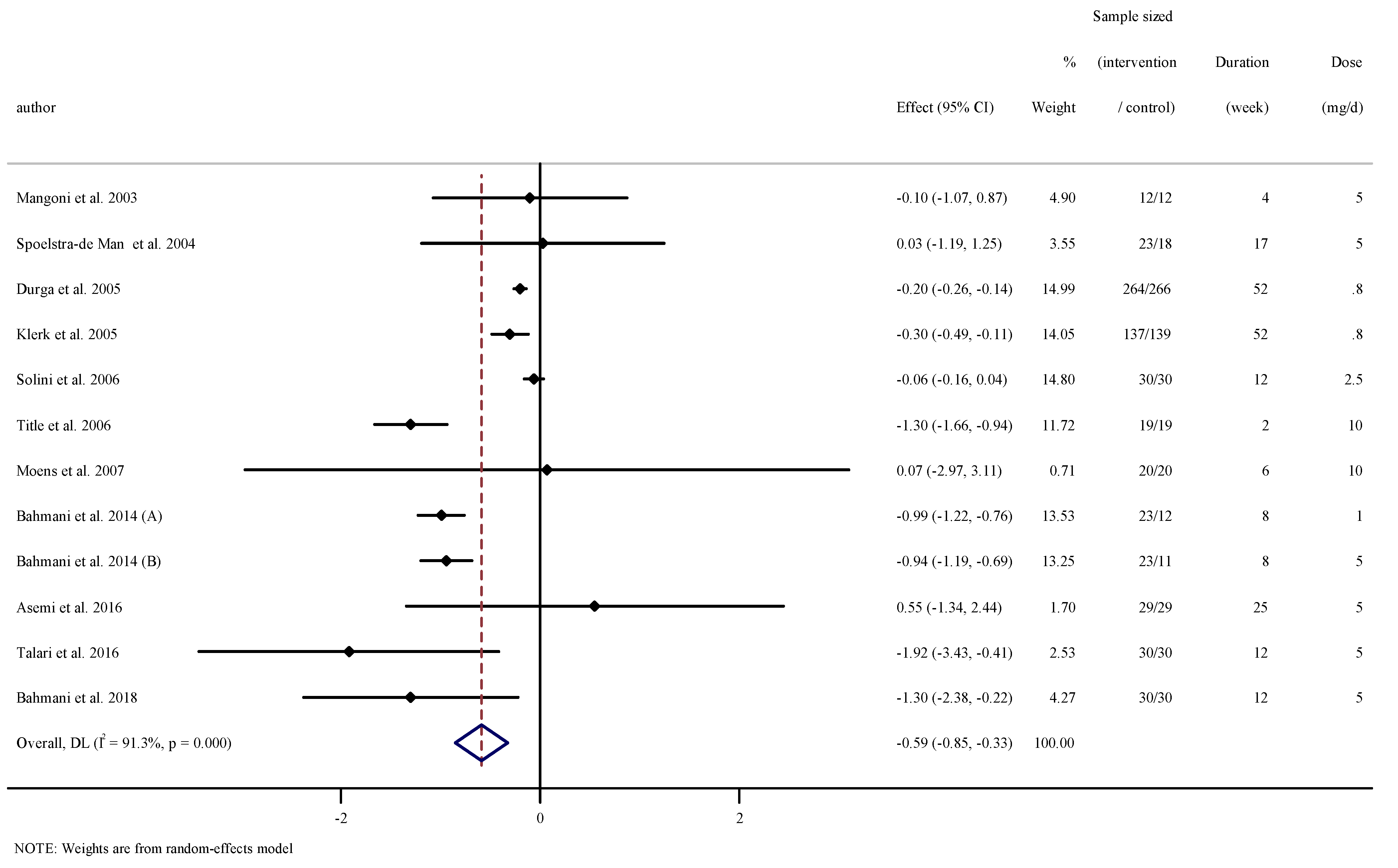 Nutrients 13 02327 g002
