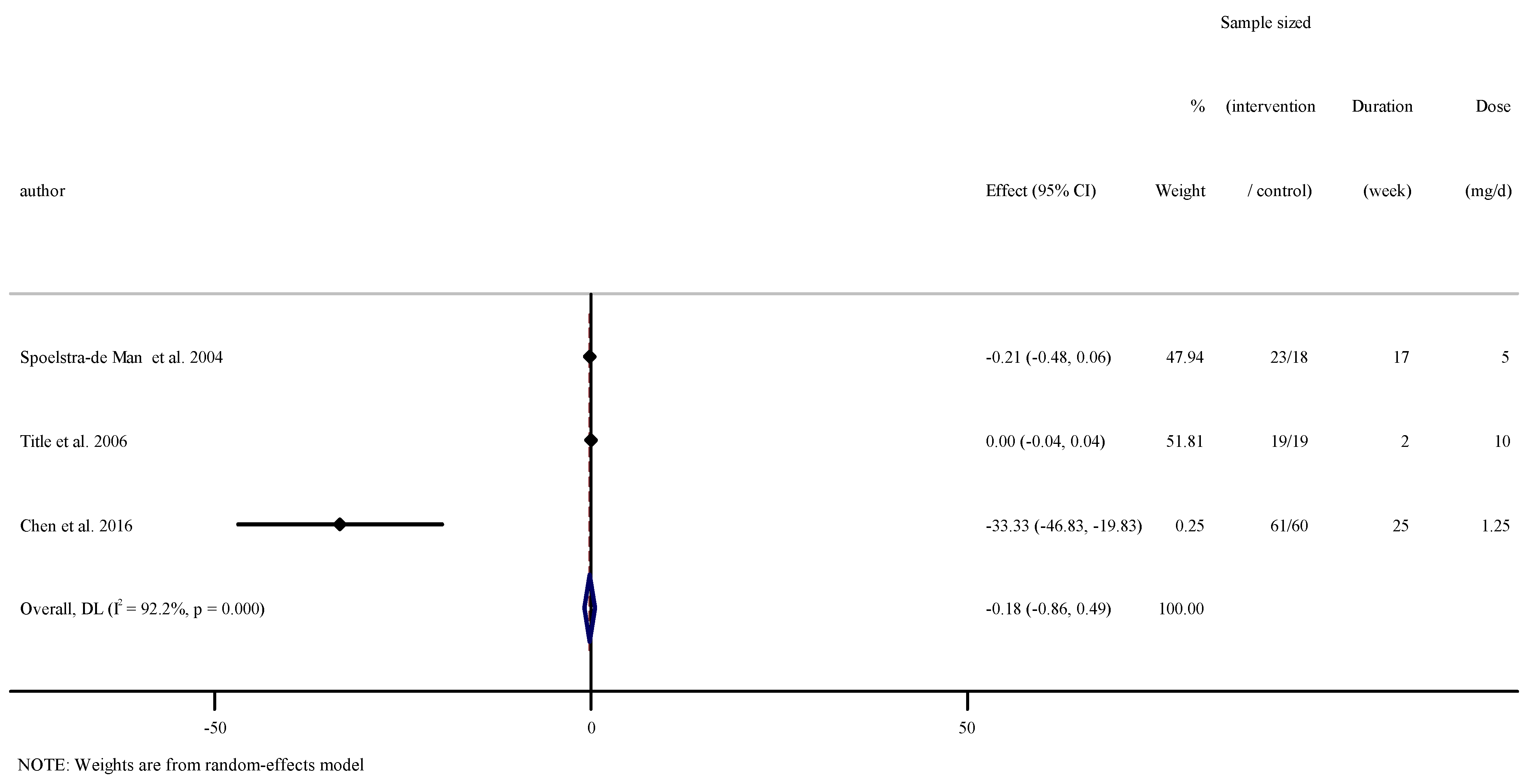 Nutrients 13 02327 g004
