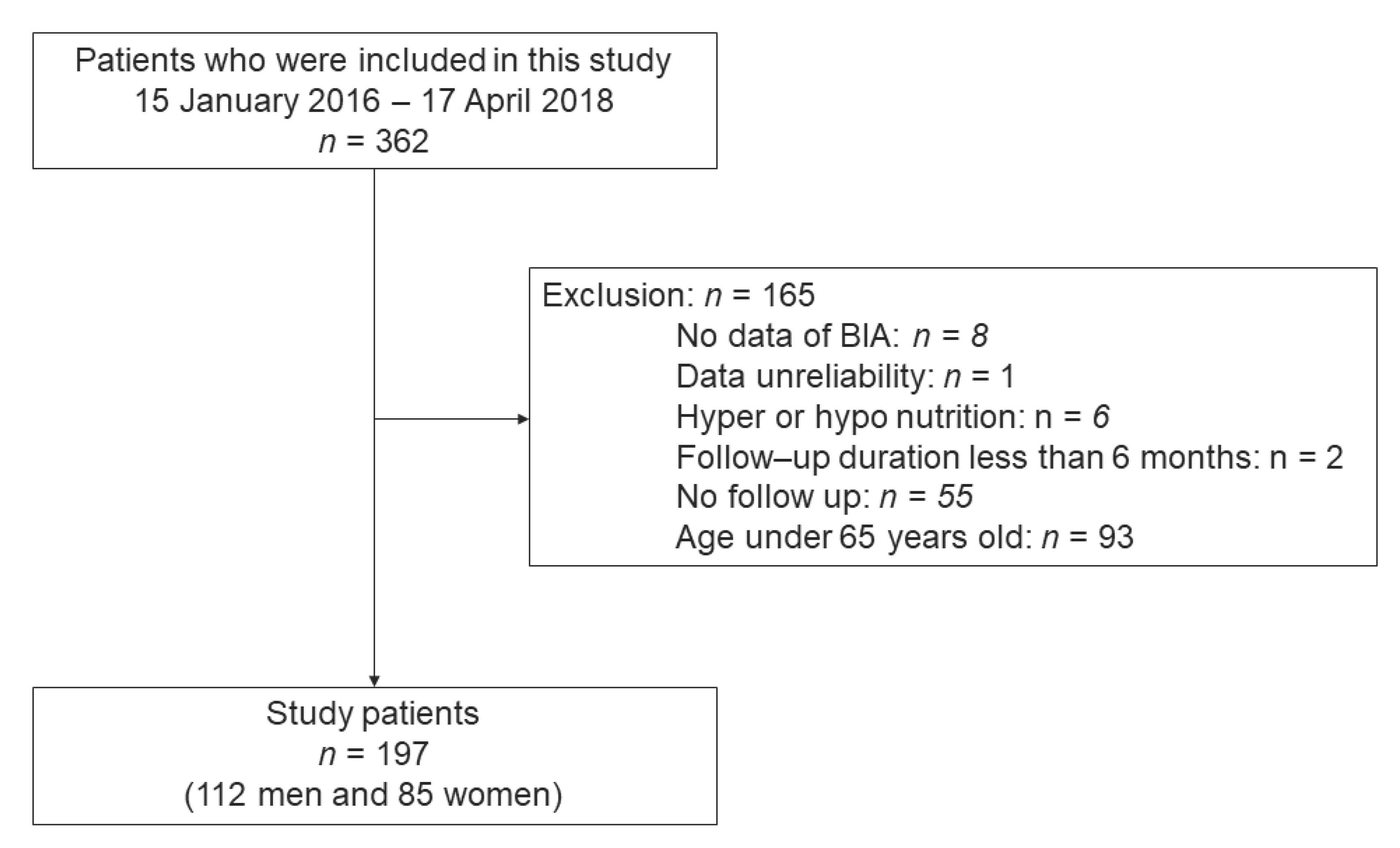 Nutrients 13 02335 g001