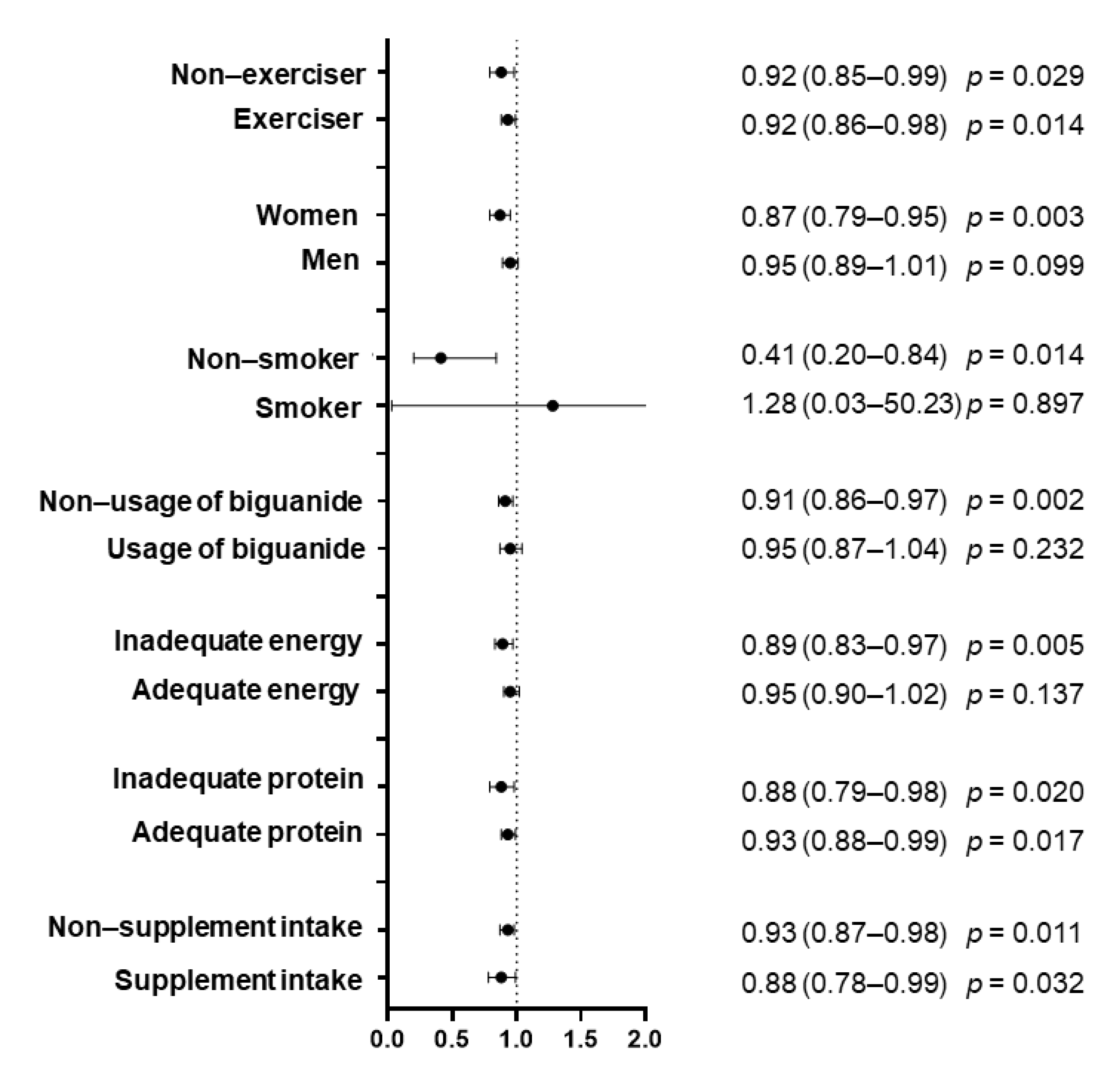 Nutrients 13 02335 g002