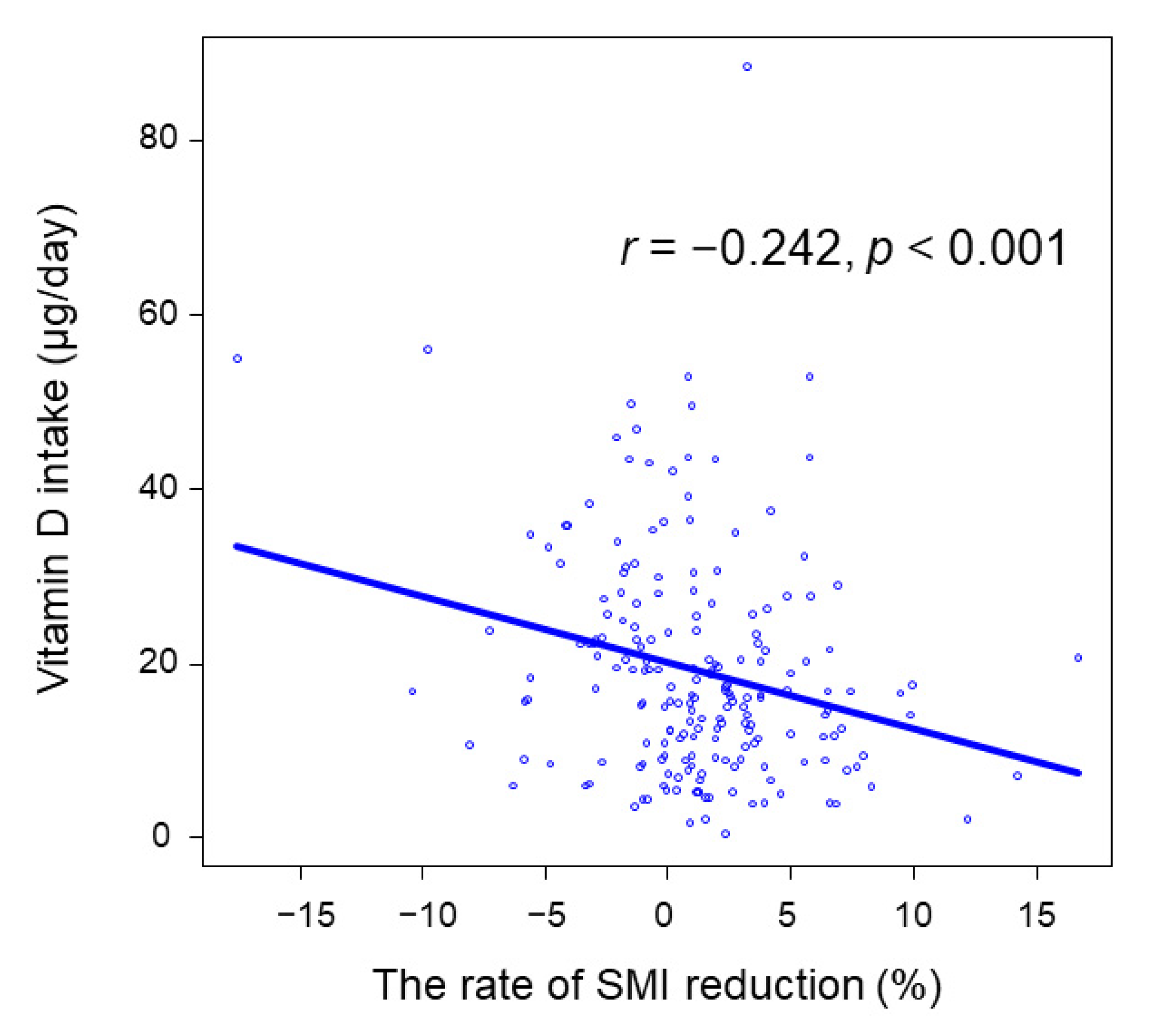 Nutrients 13 02335 g003
