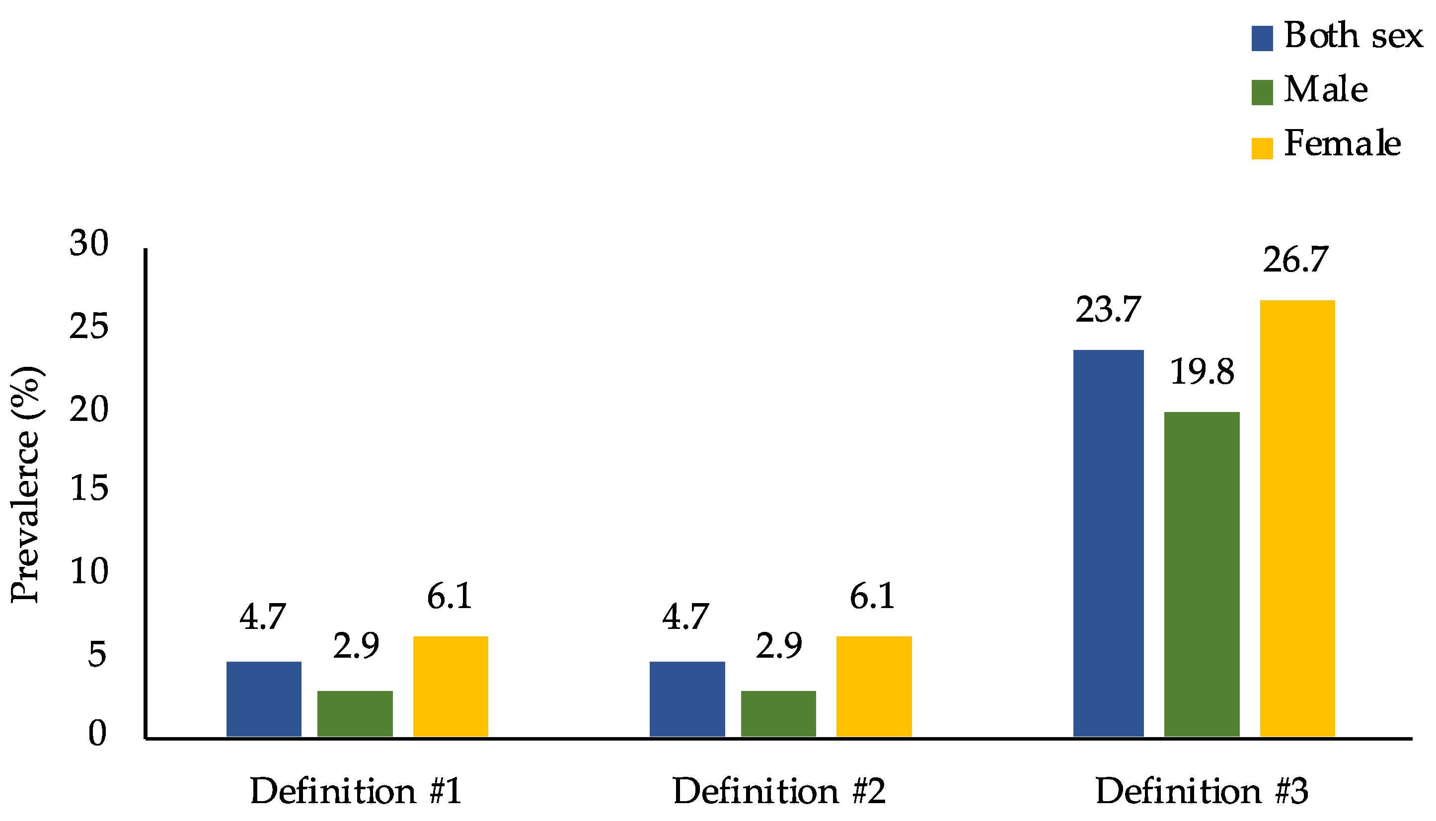 Nutrients 13 02339 g002