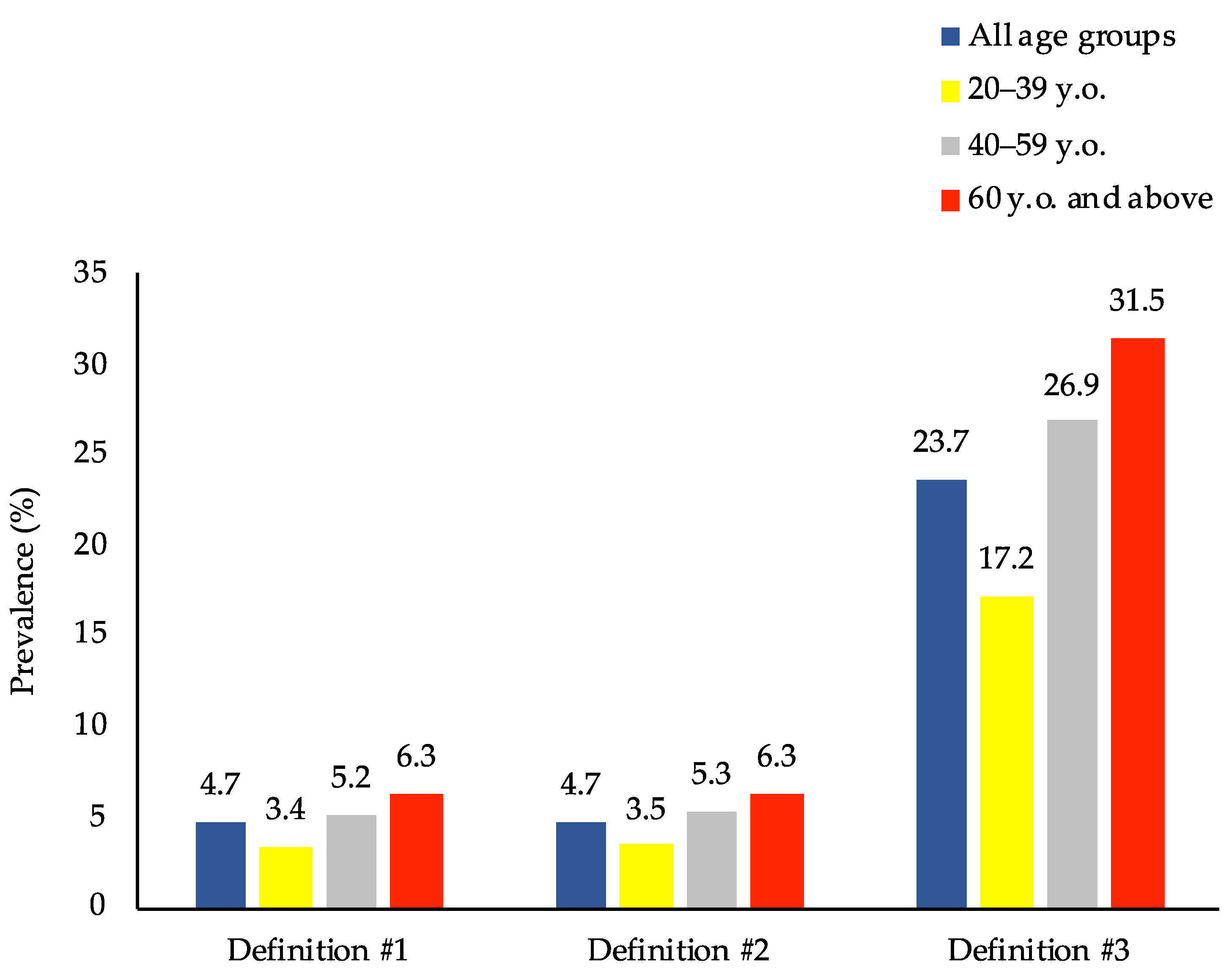 Nutrients 13 02339 g003