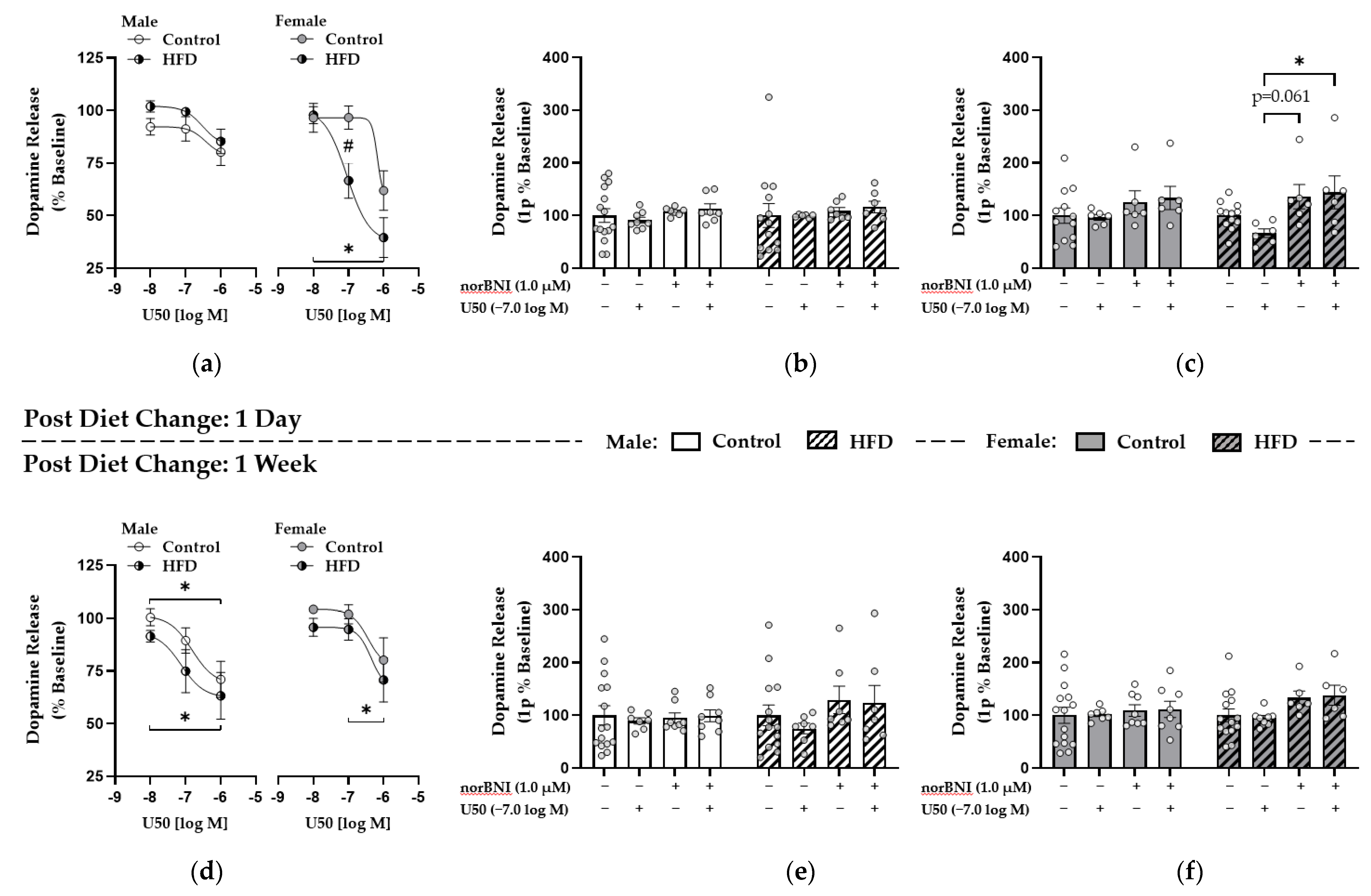 Nutrients 13 02341 g005
