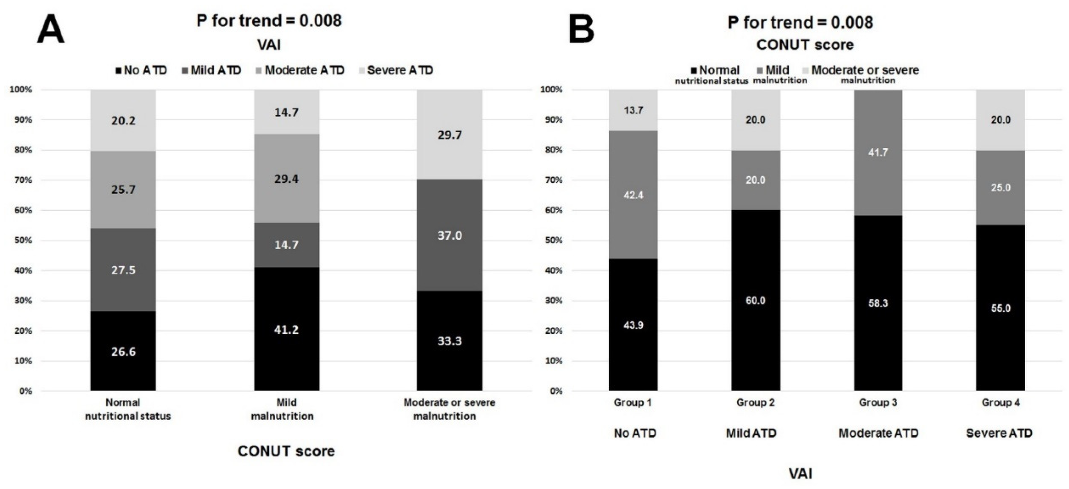 Nutrients 13 02351 g005