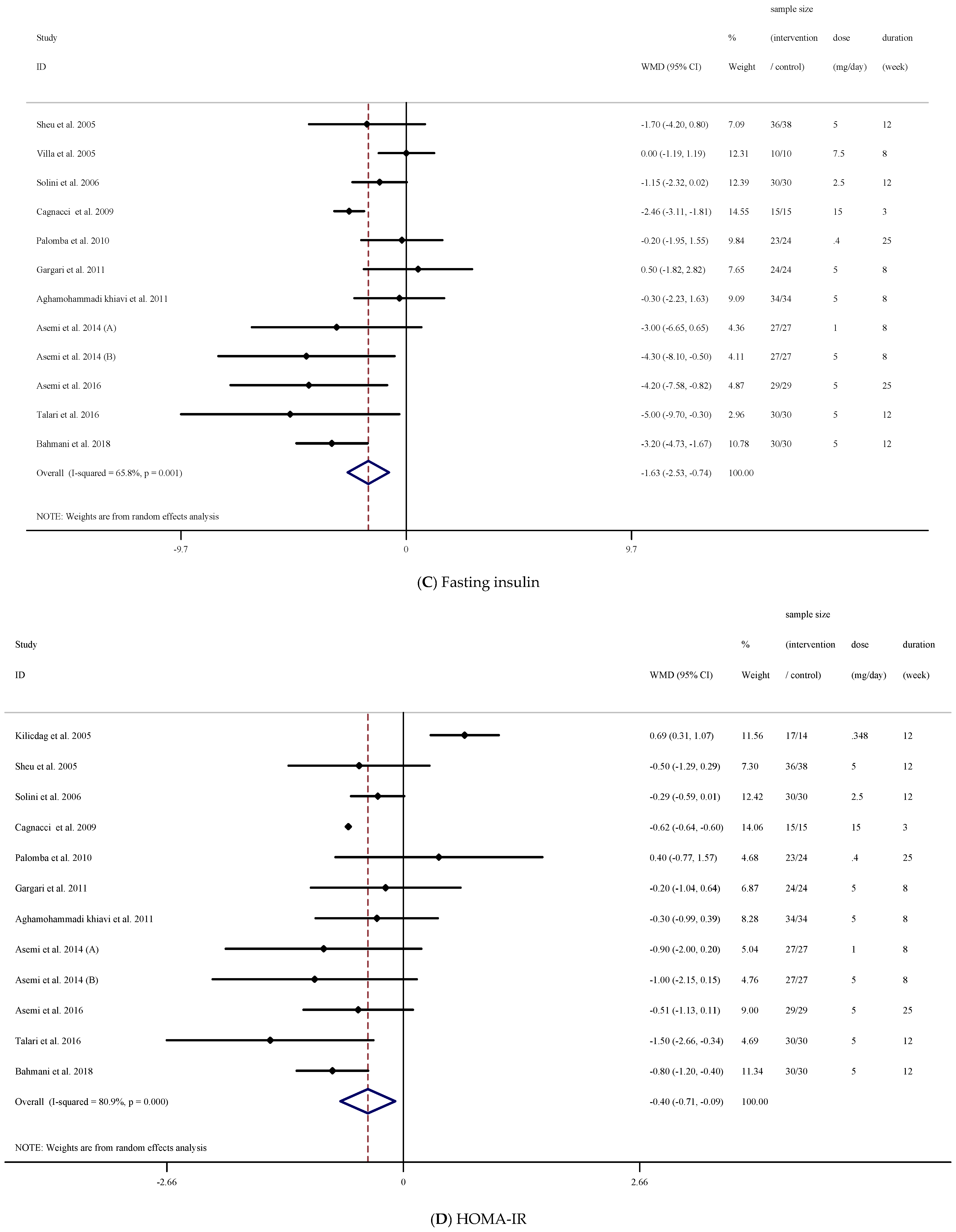 Nutrients 13 02355 g002b