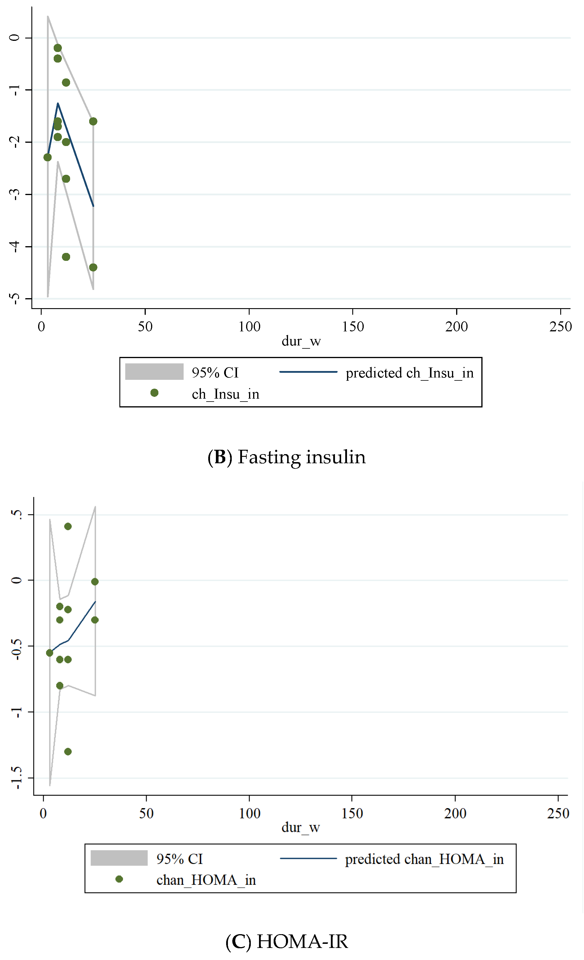 Nutrients 13 02355 g005b