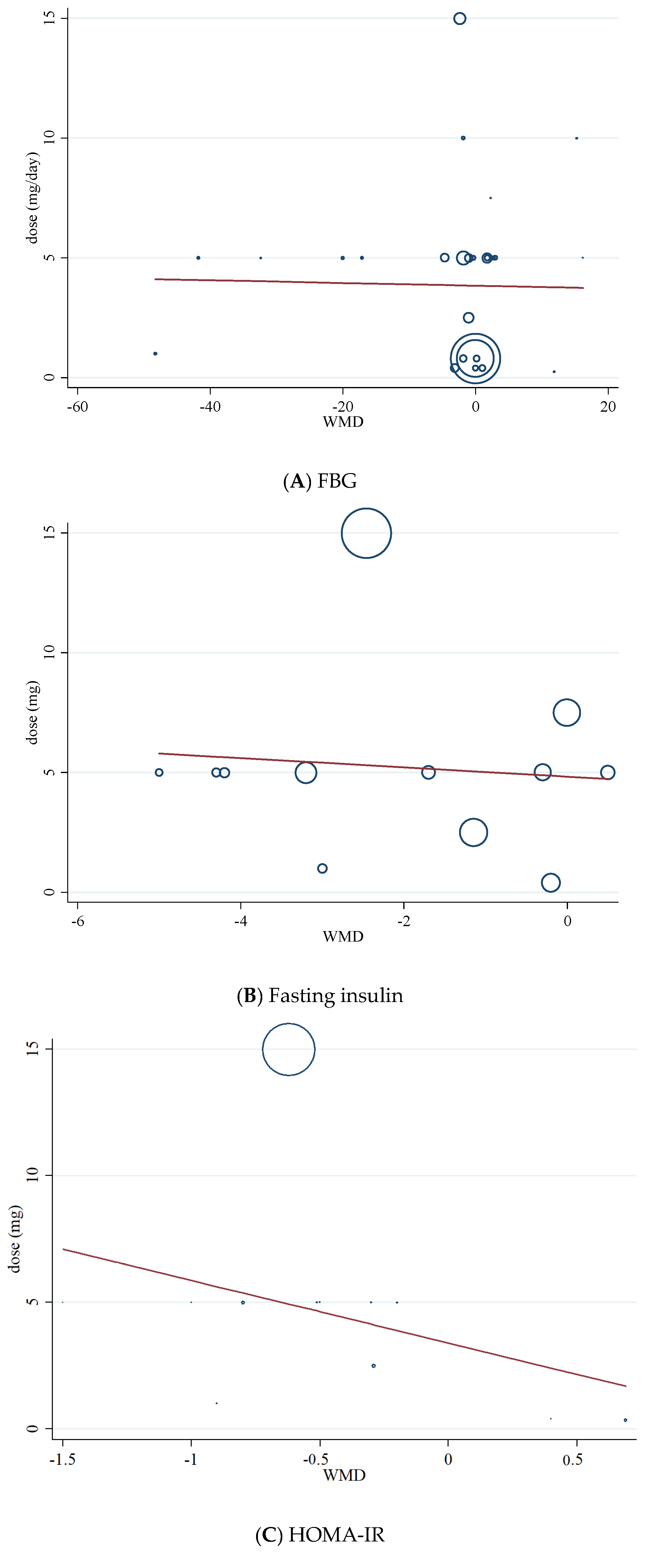 Nutrients 13 02355 g006