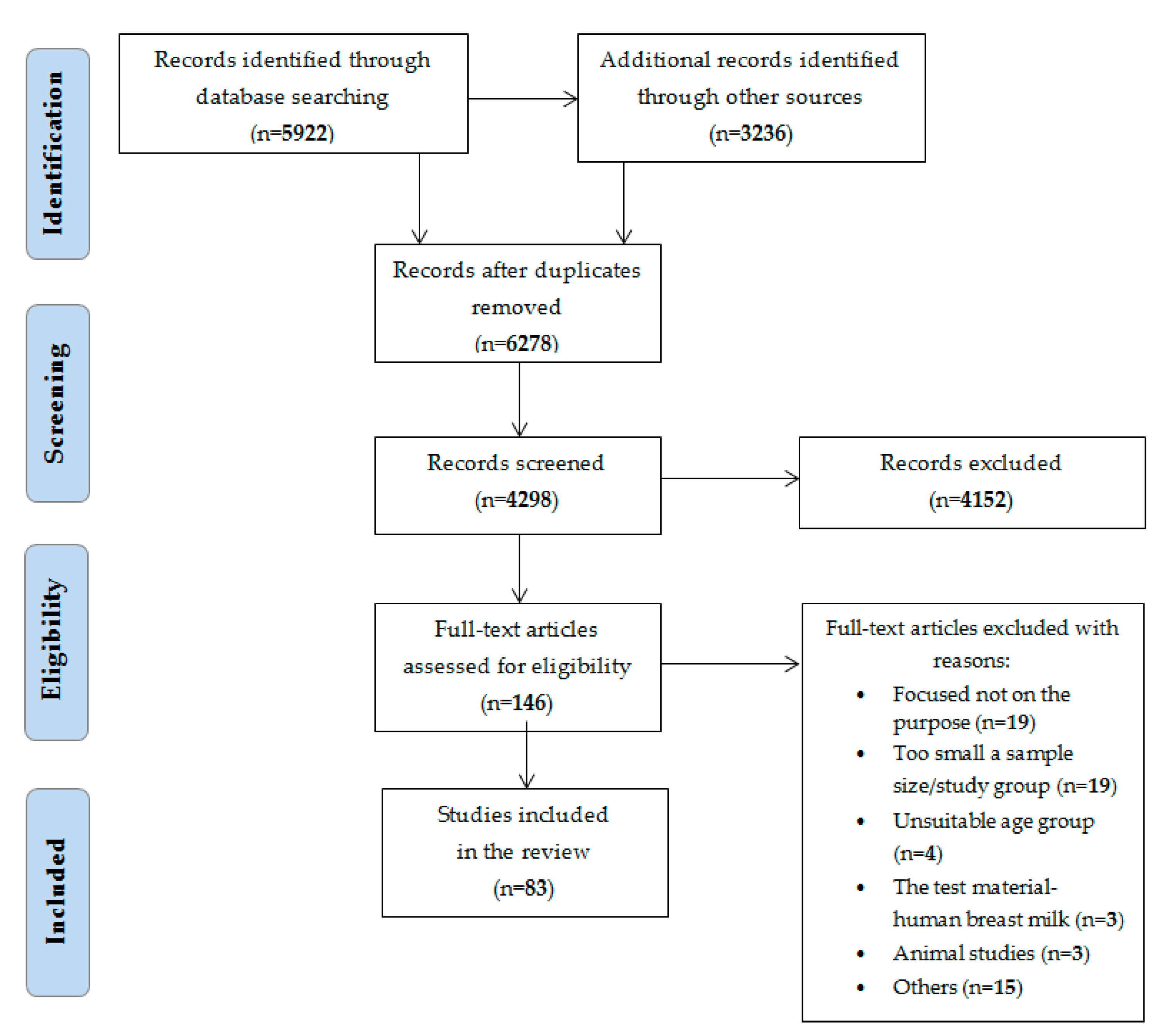 Nutrients 13 02358 g001