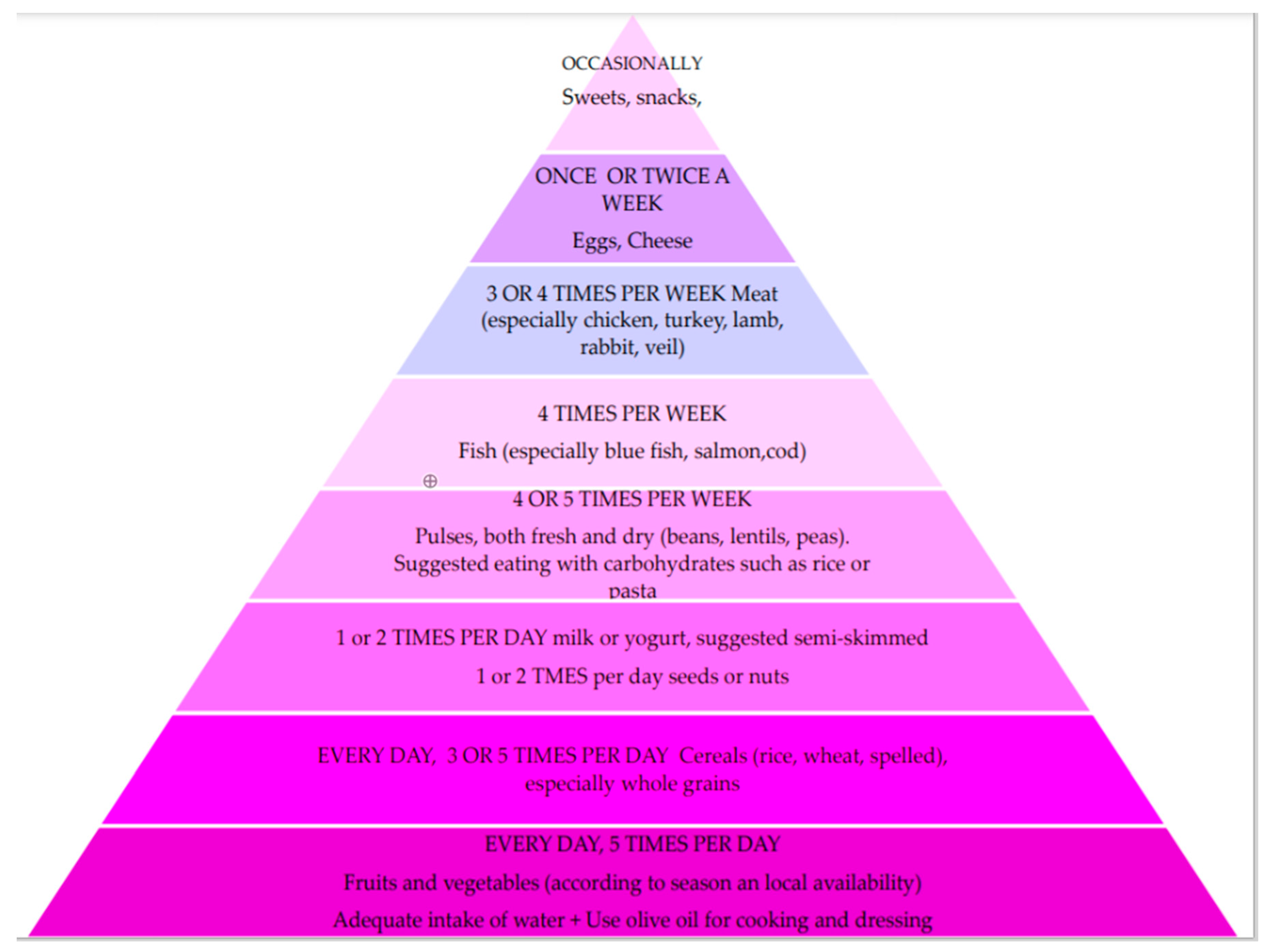 Nutrients 13 02359 g001 Nutrients 13 02359 g001