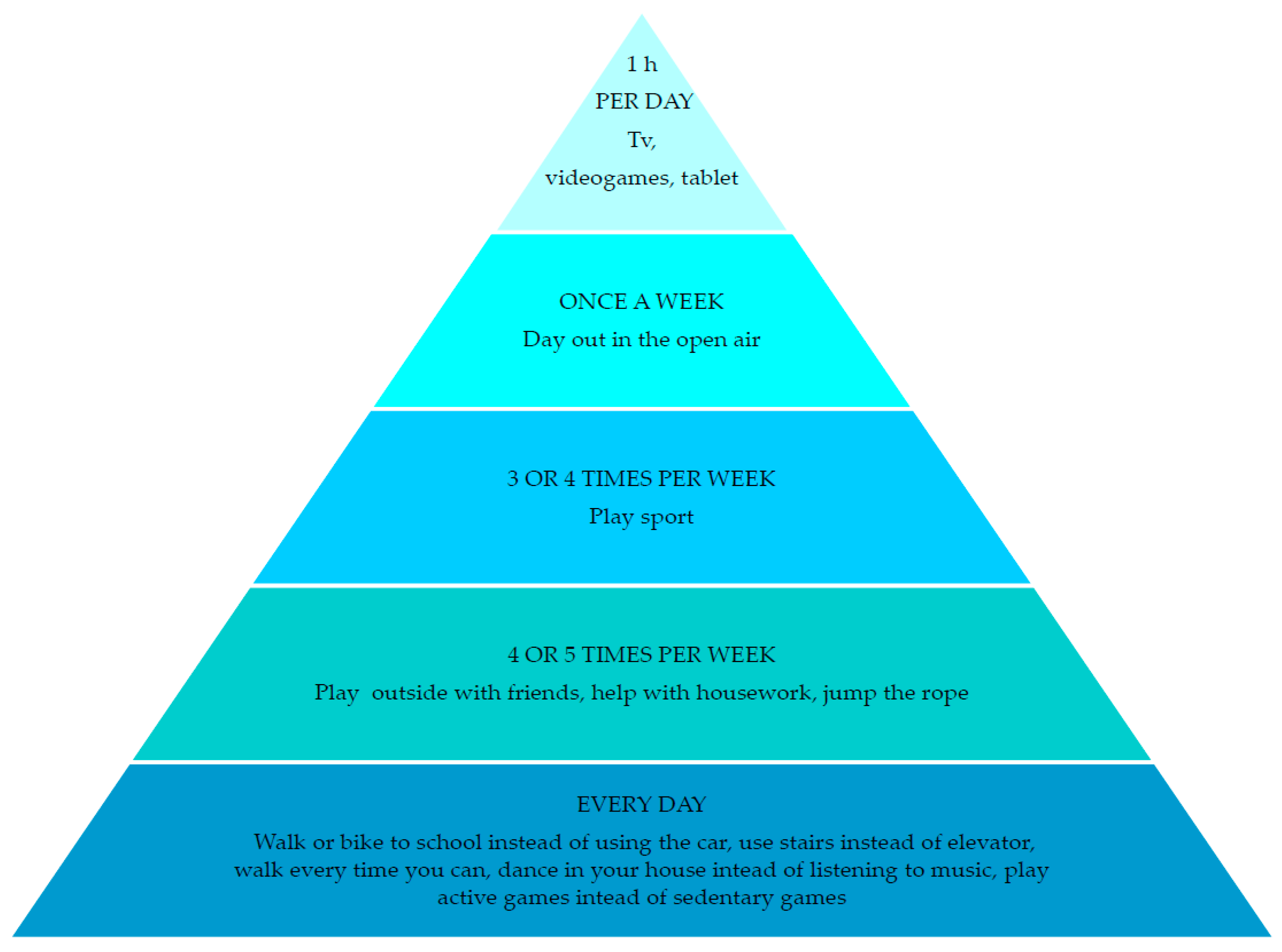 Nutrients 13 02359 g003 Nutrients 13 02359 g003