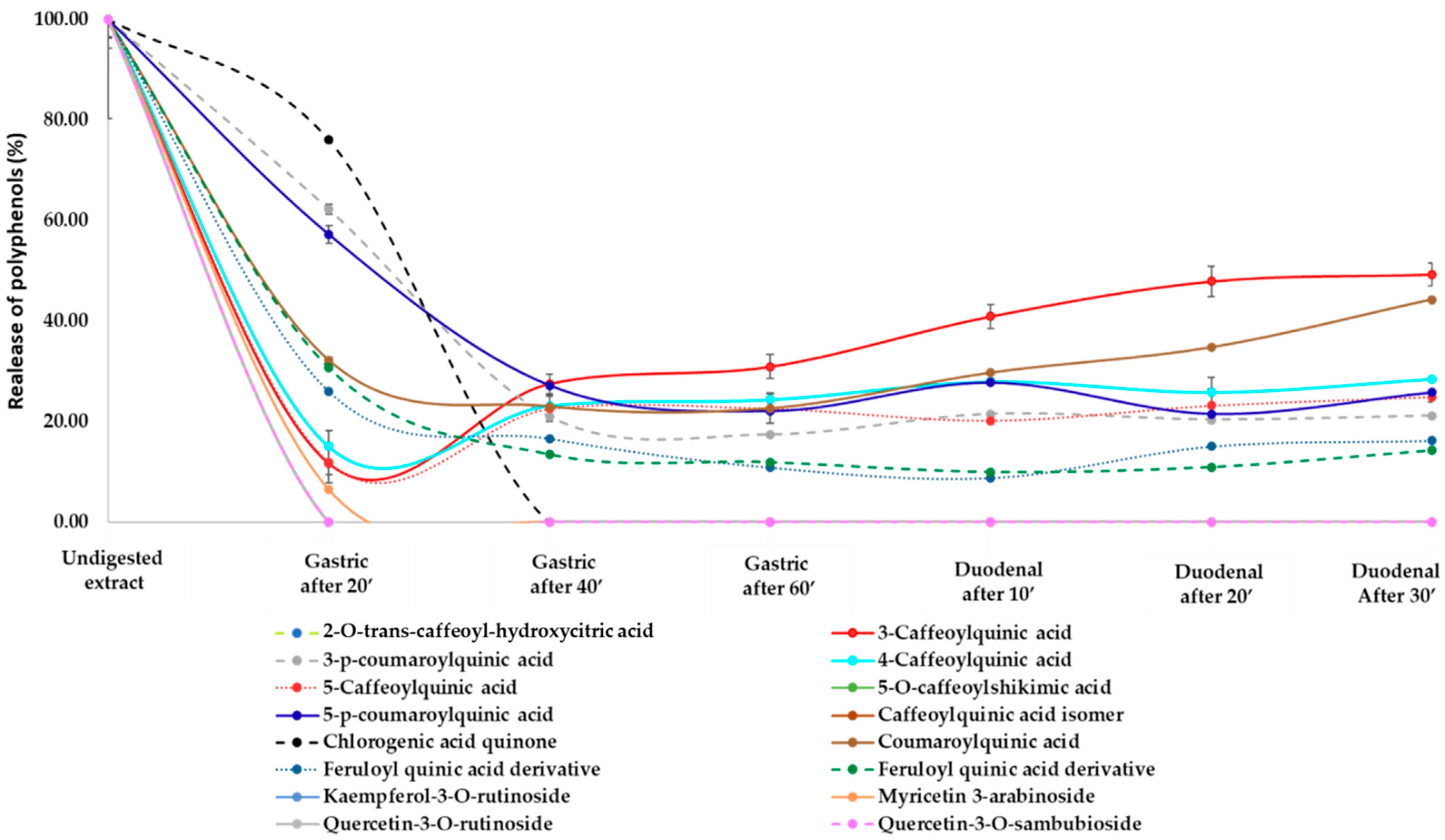 Nutrients 13 02360 g005