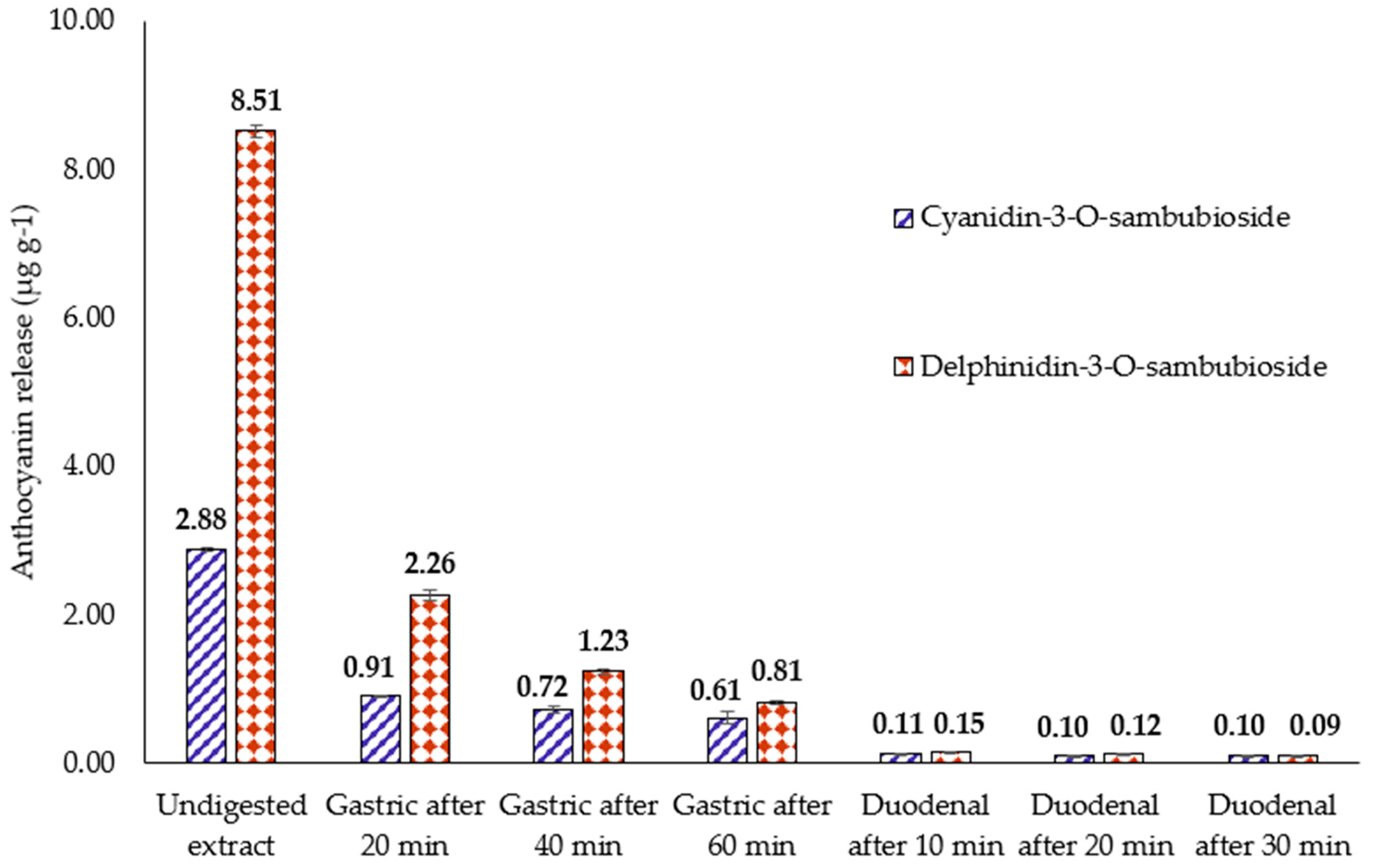 Nutrients 13 02360 g006