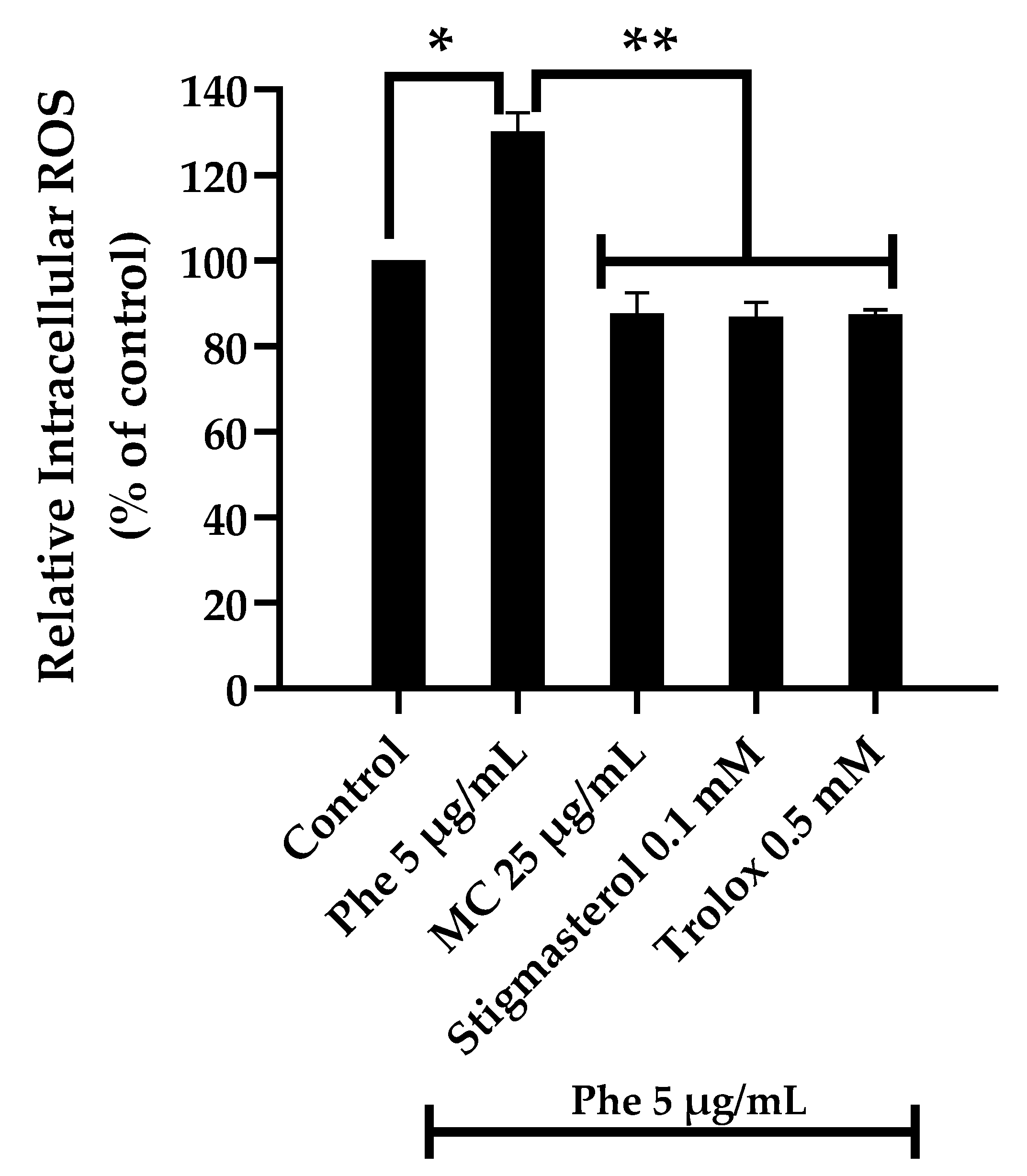 Nutrients 13 02368 g003