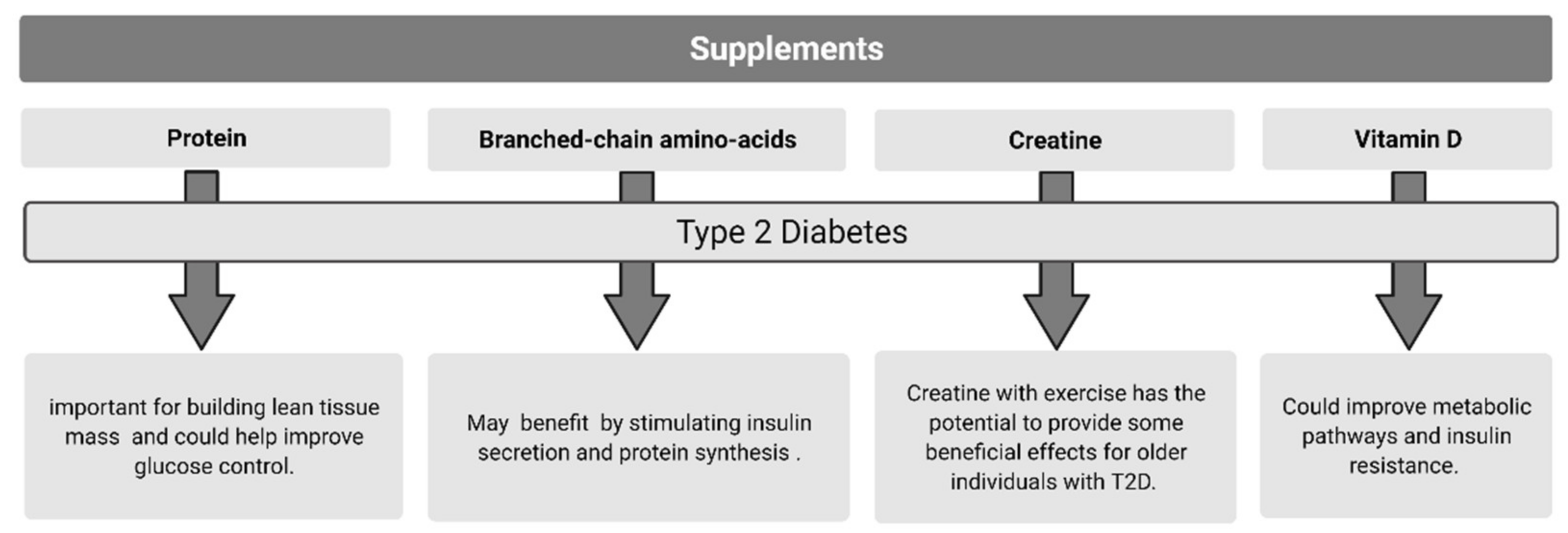 Nutrients 13 02378 g002