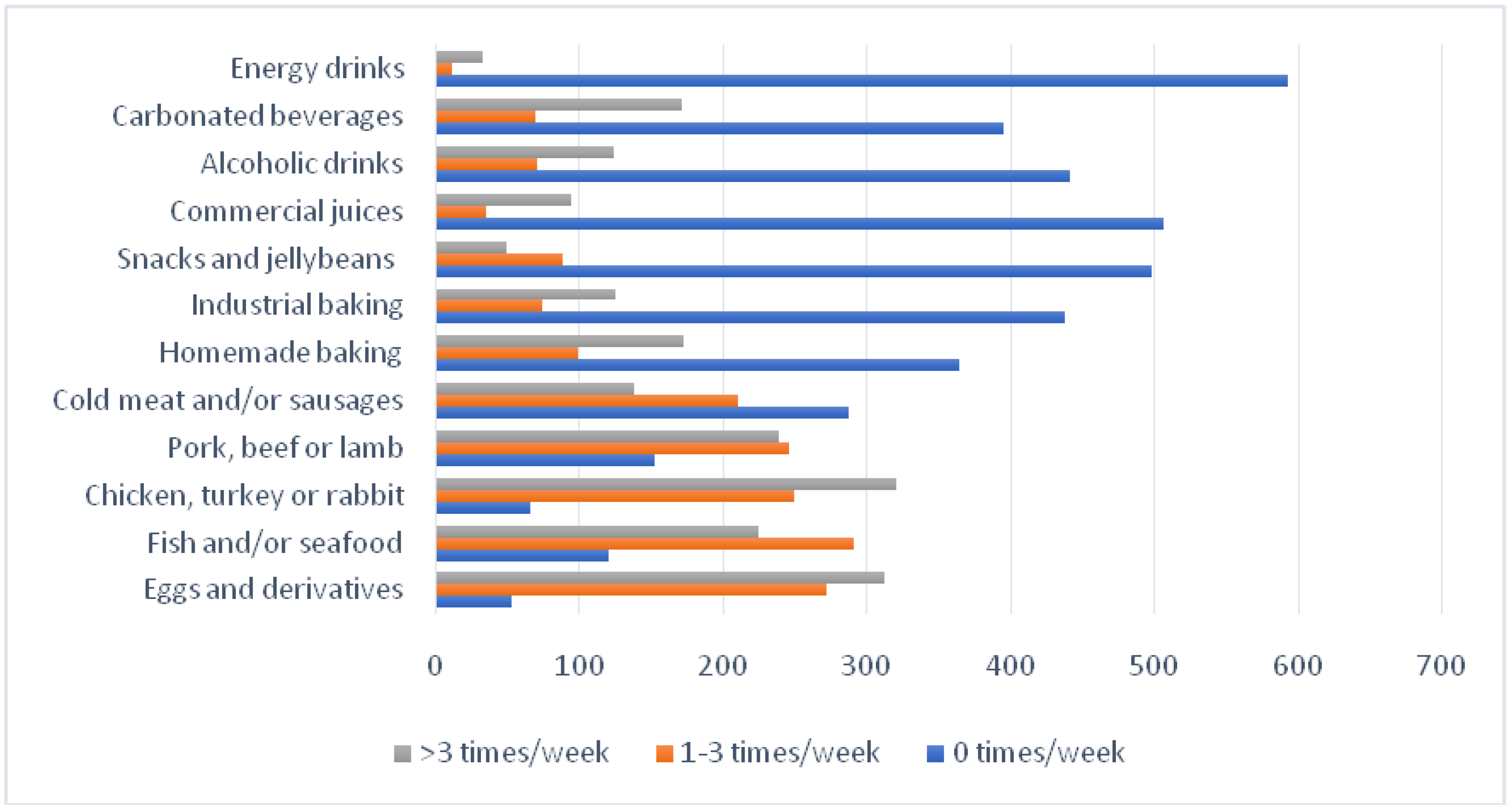 Nutrients 13 02380 g002
