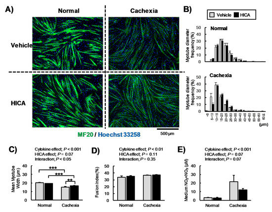 Nutrients 13 02391 g0a2
