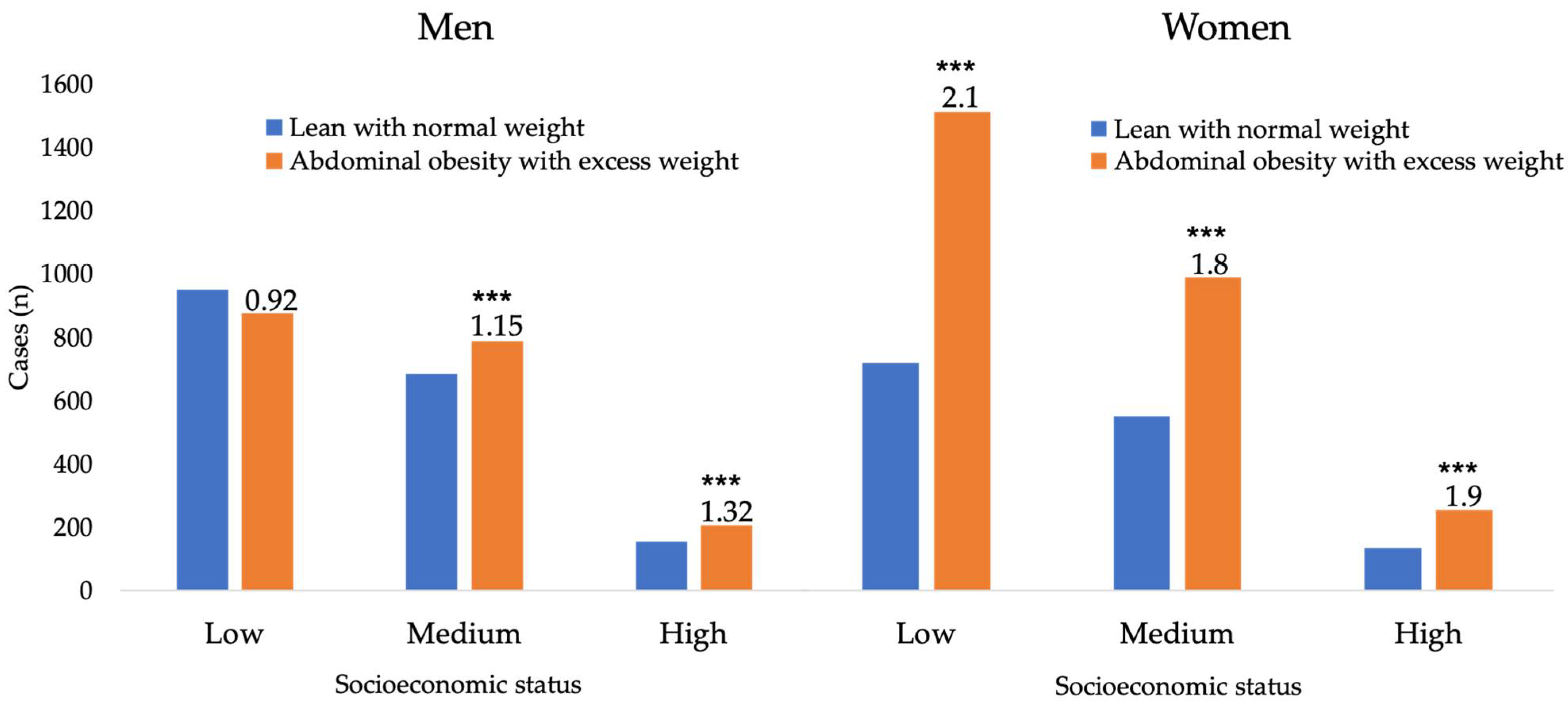 Nutrients 13 02404 g001