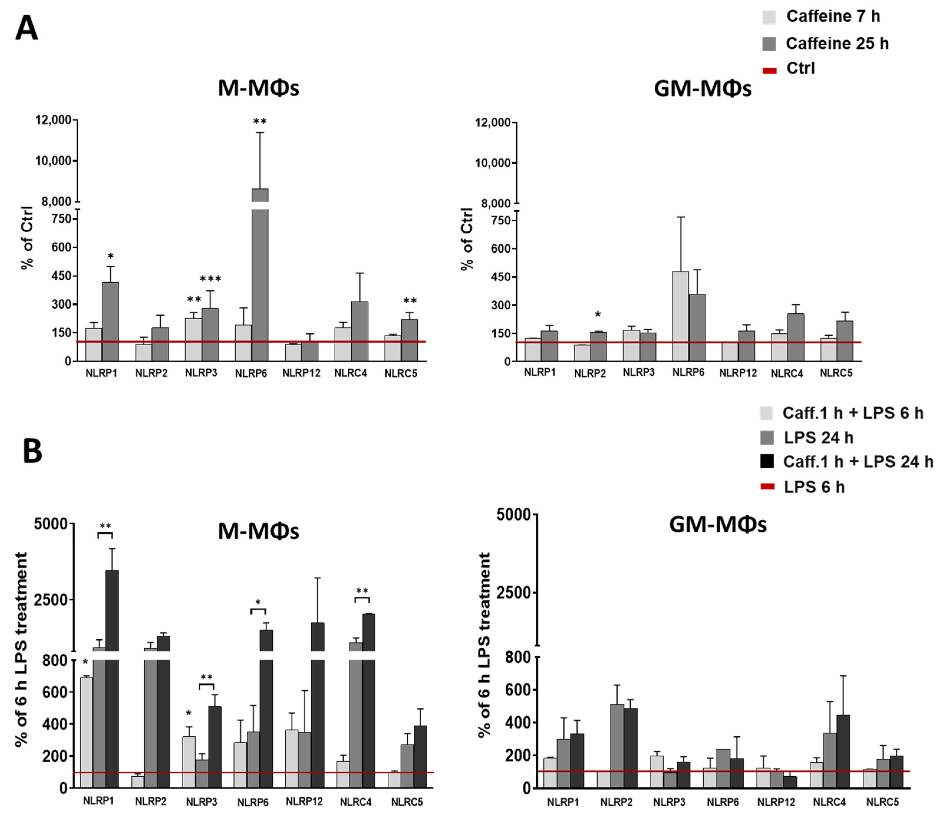 Nutrients 13 02409 g002