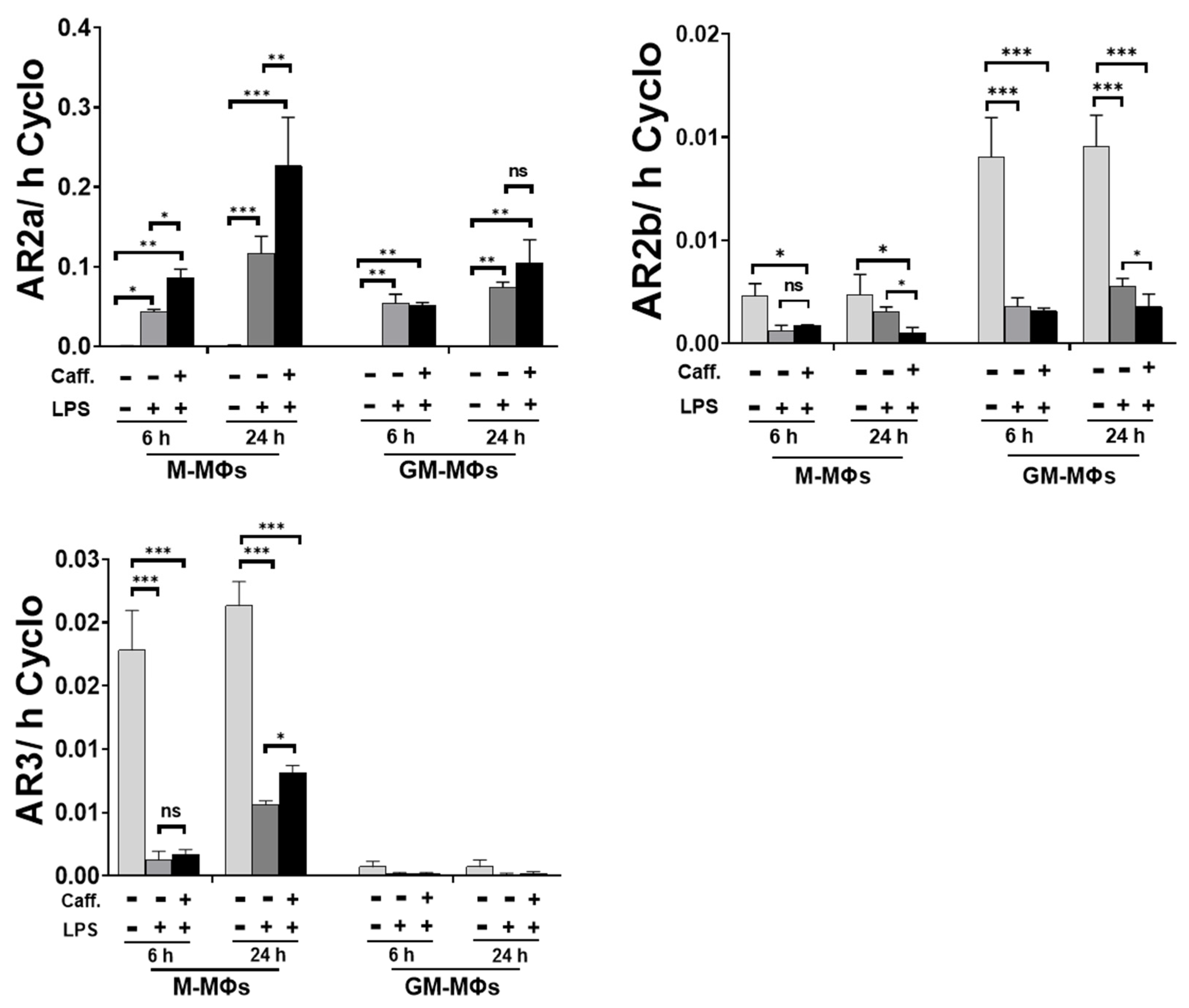 Nutrients 13 02409 g005