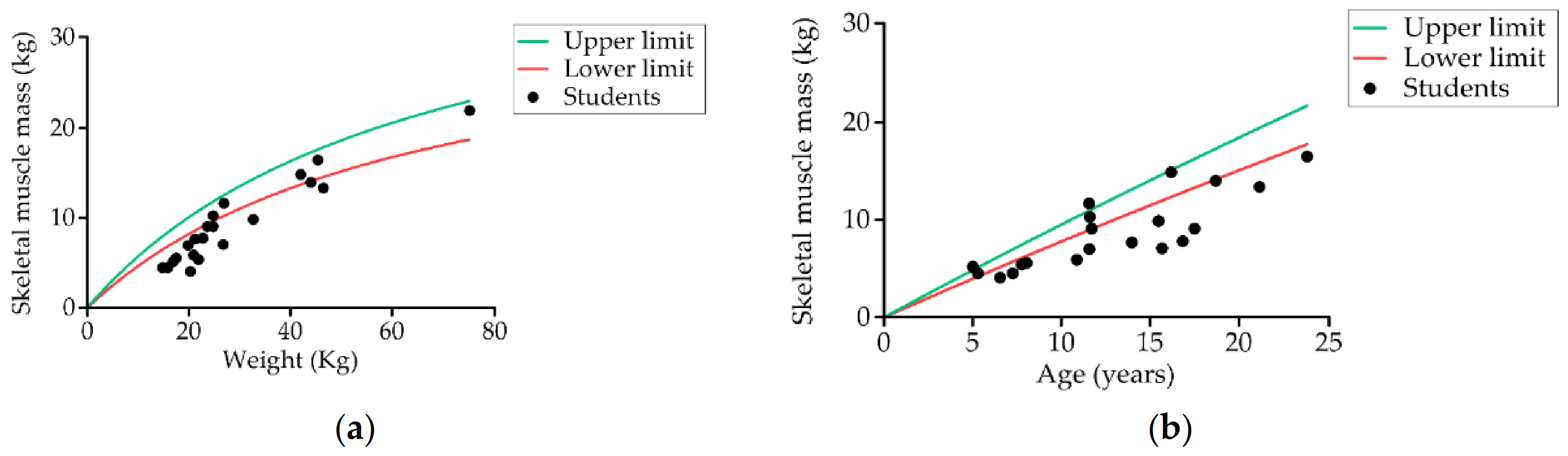 Nutrients 13 02413 g004