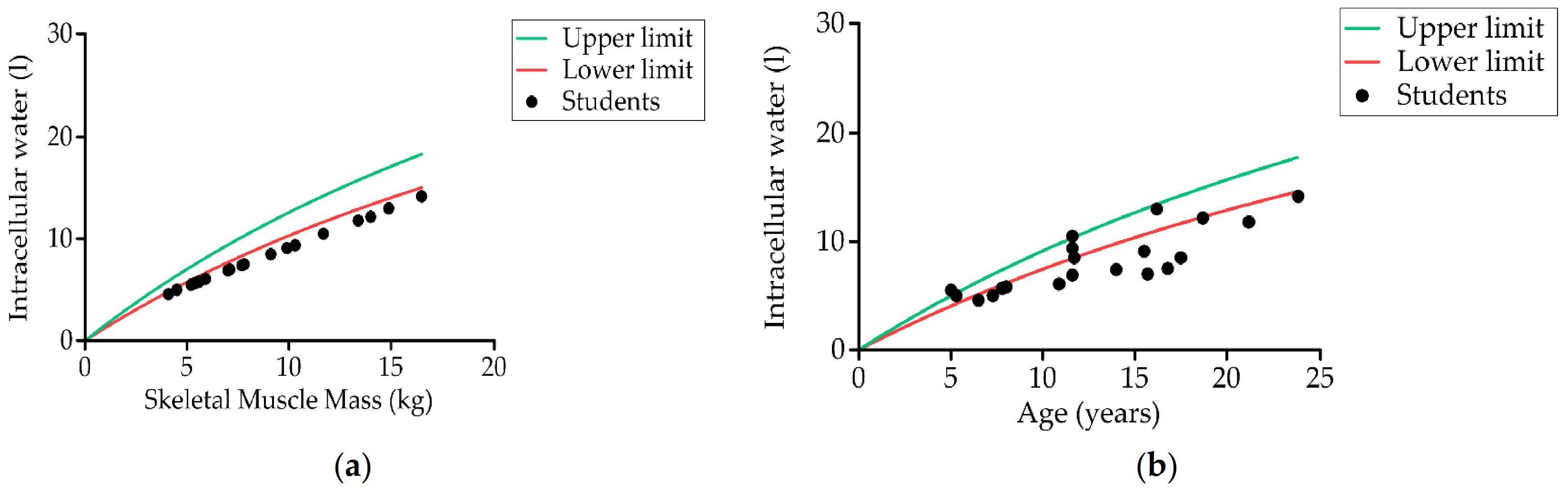 Nutrients 13 02413 g005