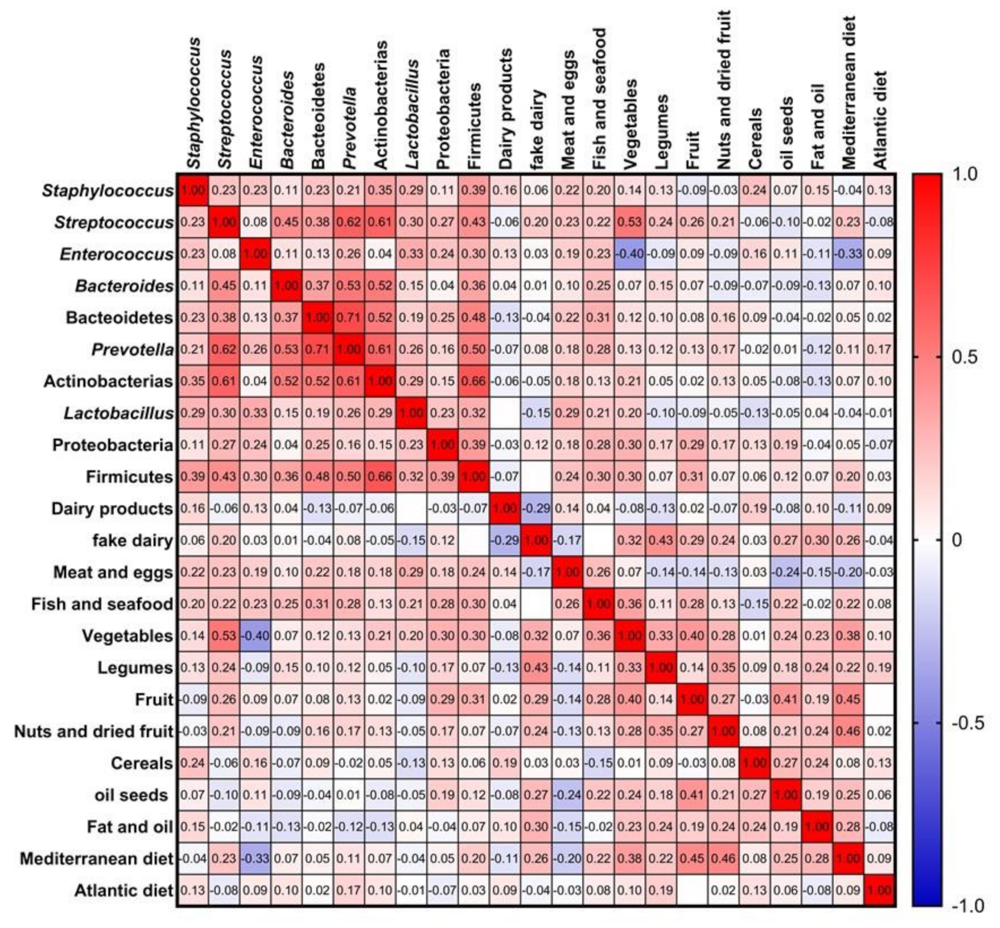 Nutrients 13 02414 g006