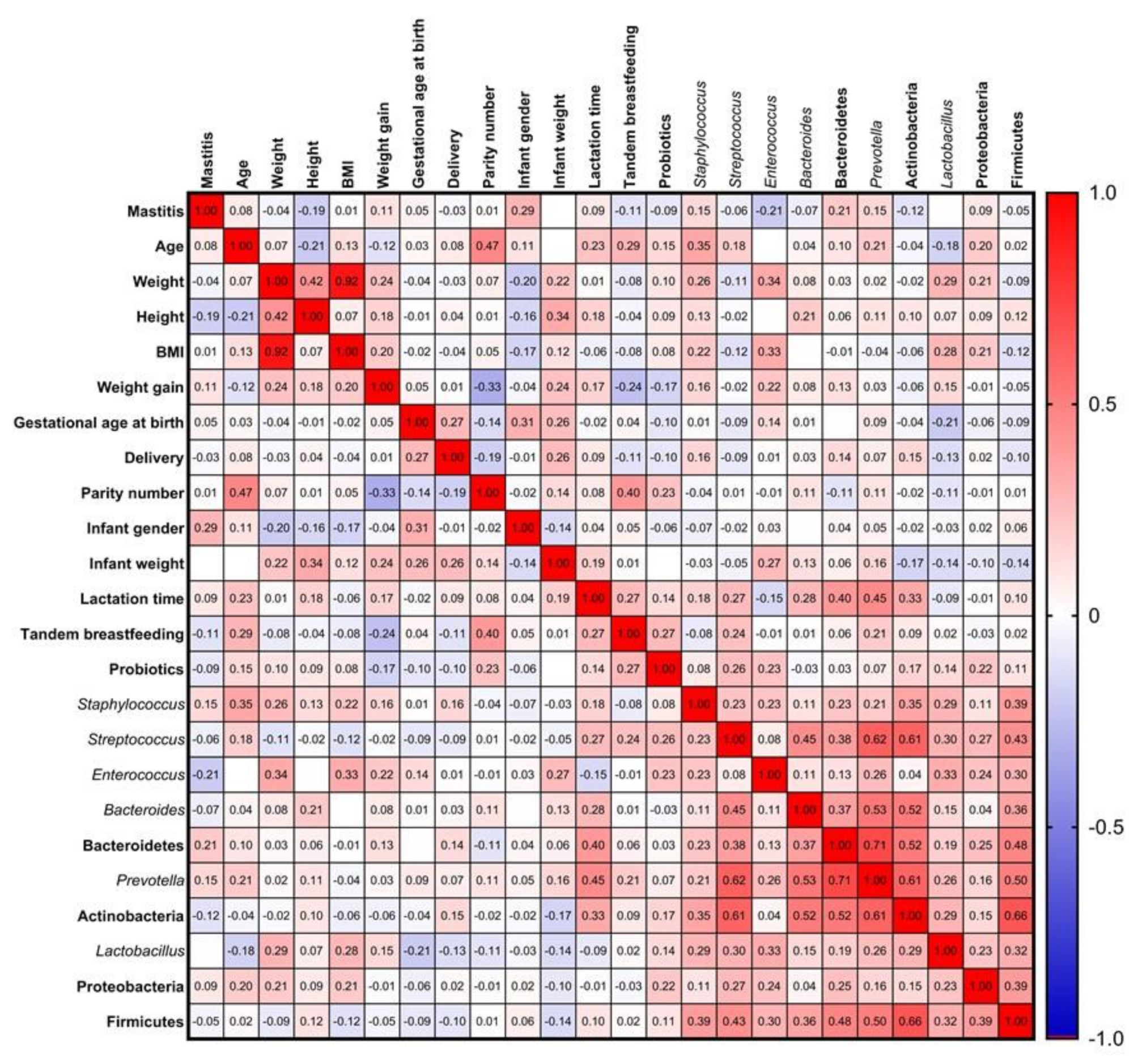 Nutrients 13 02414 g007