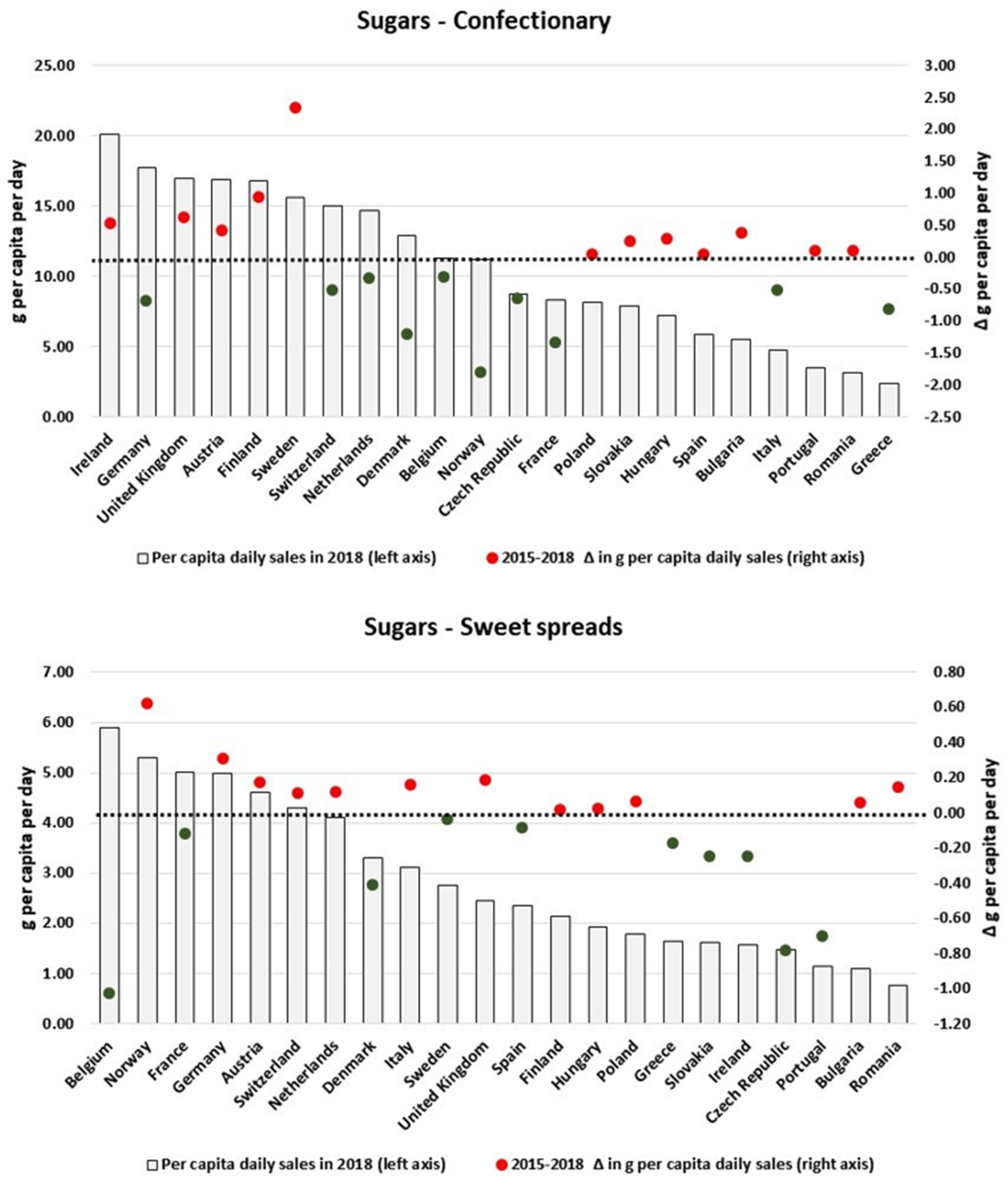 Nutrients 13 02416 g004 Nutrients 13 02416 g004