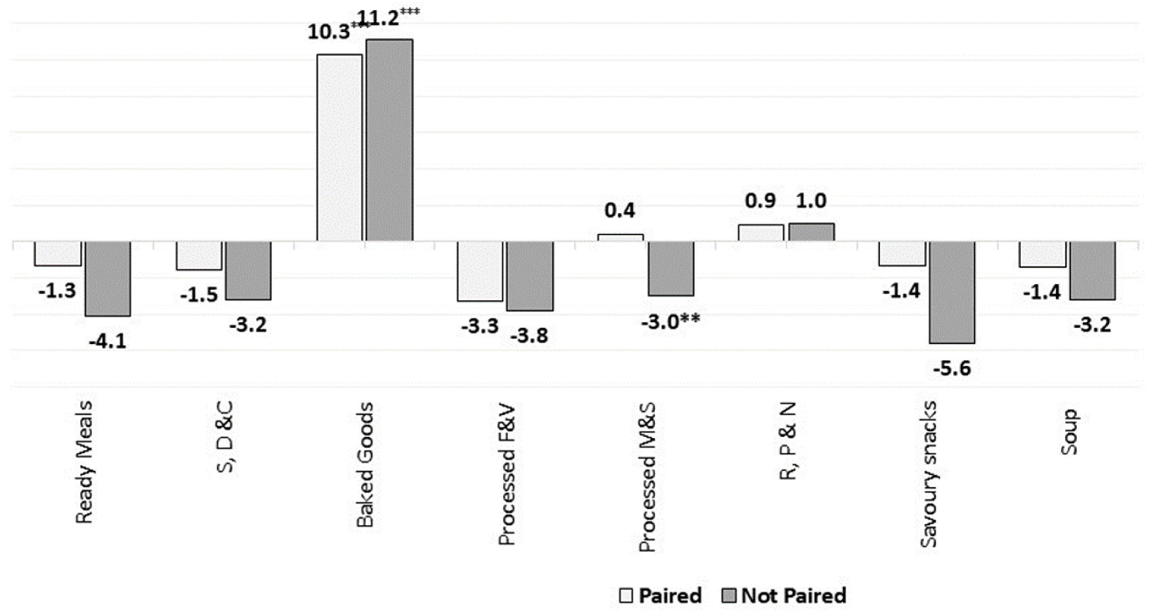 Nutrients 13 02416 g013 Nutrients 13 02416 g013