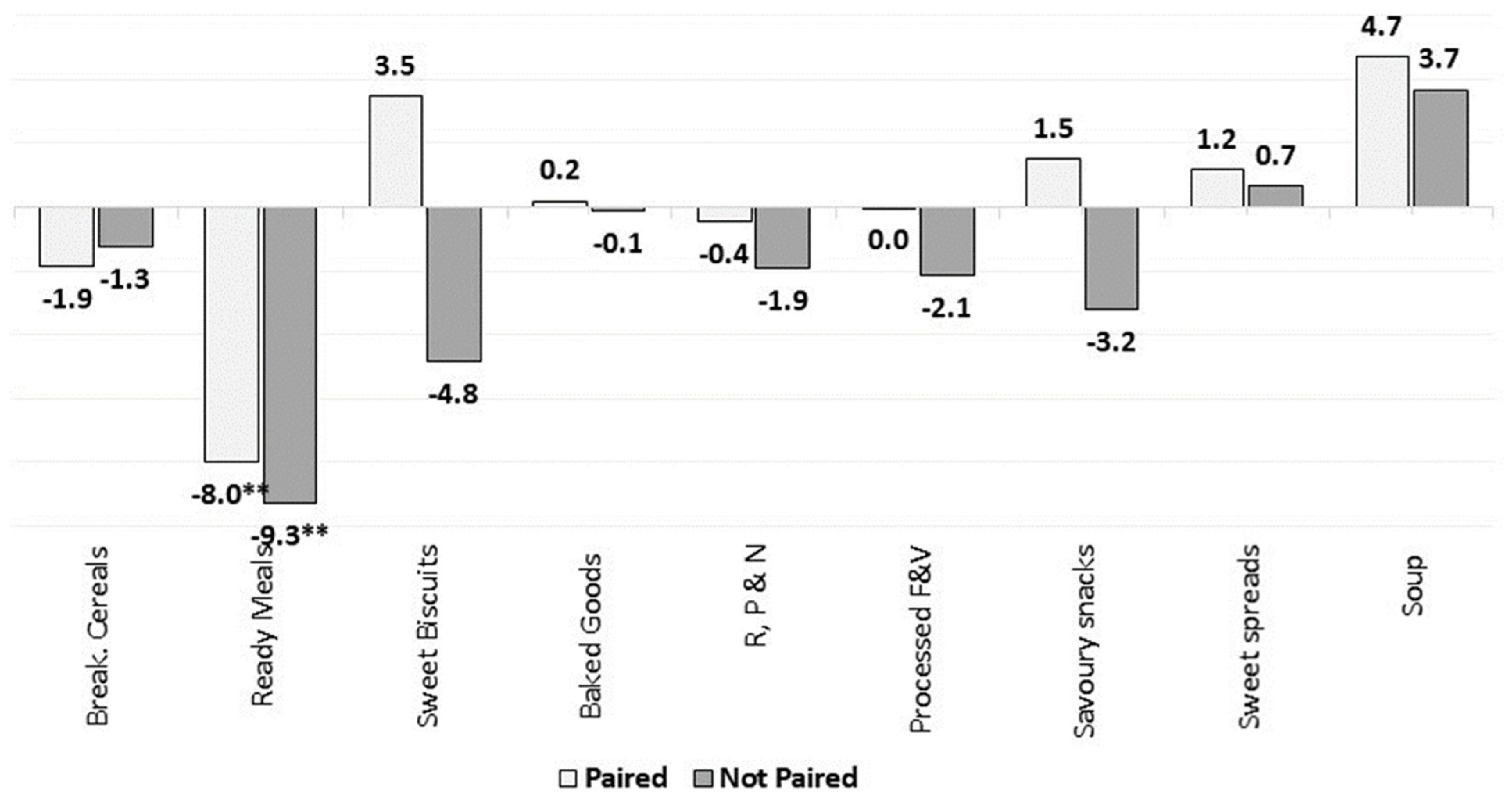 Nutrients 13 02416 g014 Nutrients 13 02416 g014