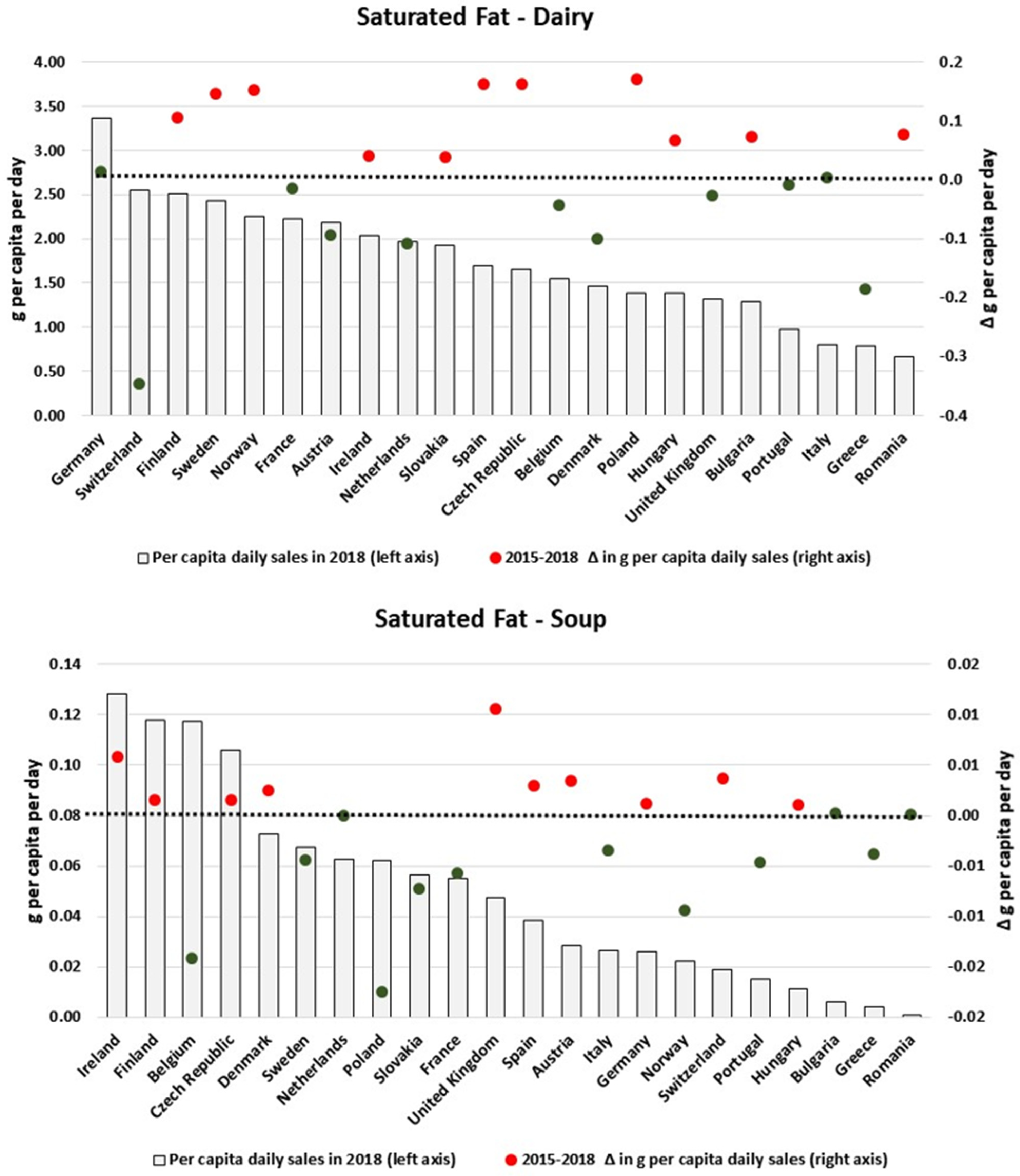 Nutrients 13 02416 g0a5 Nutrients 13 02416 g0a5