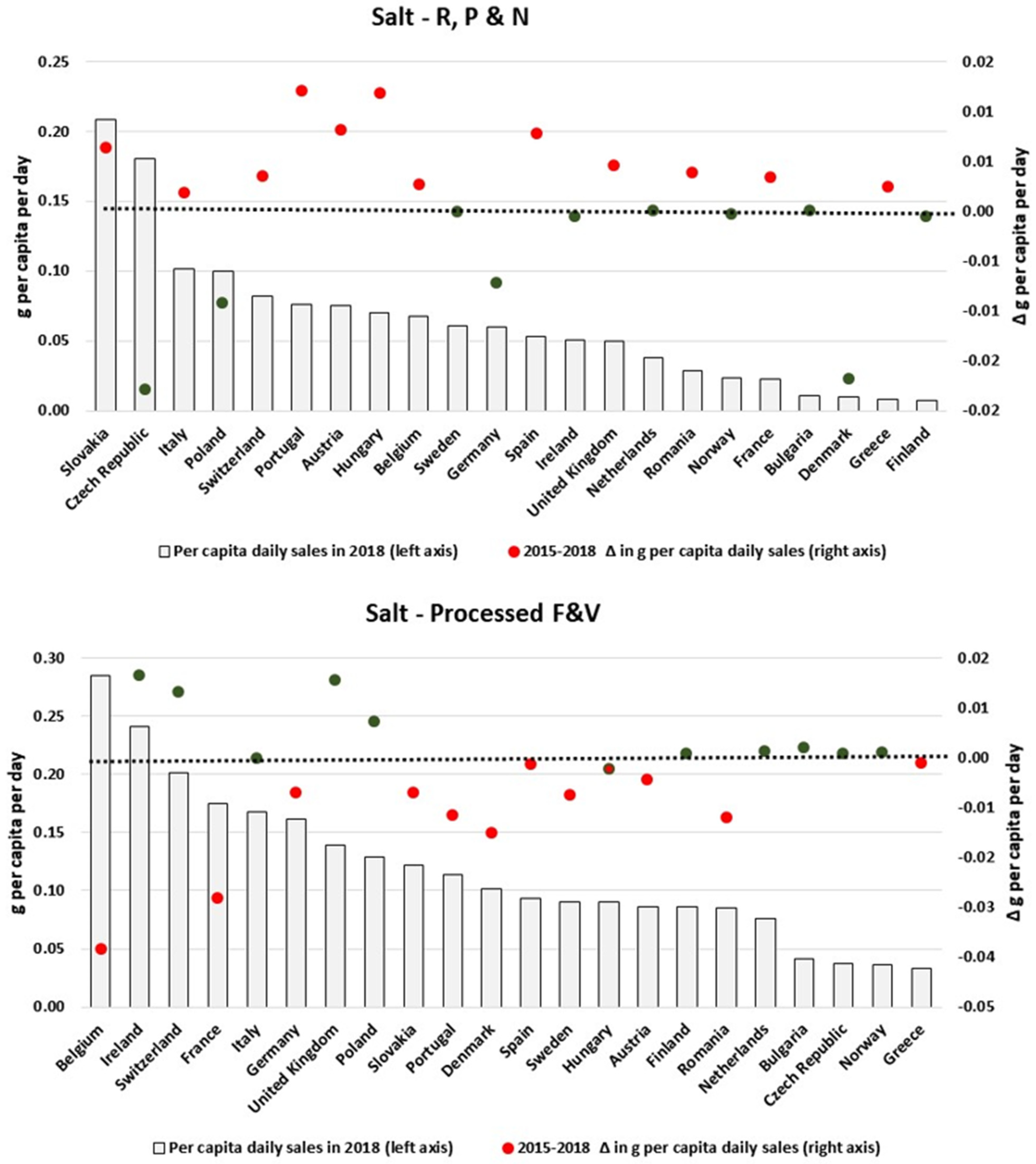 Nutrients 13 02416 g0a6 Nutrients 13 02416 g0a6