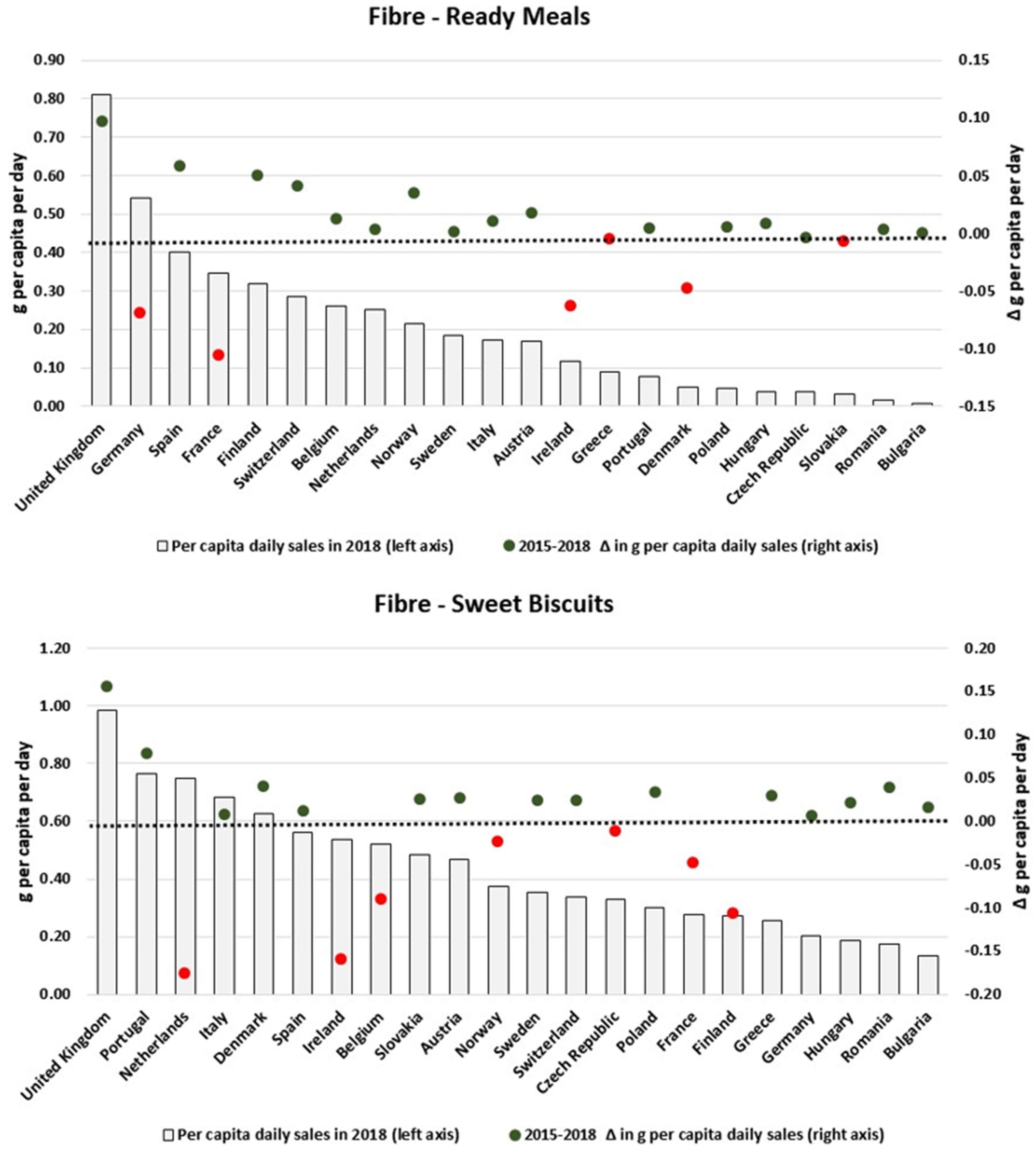 Nutrients 13 02416 g0a8 Nutrients 13 02416 g0a8