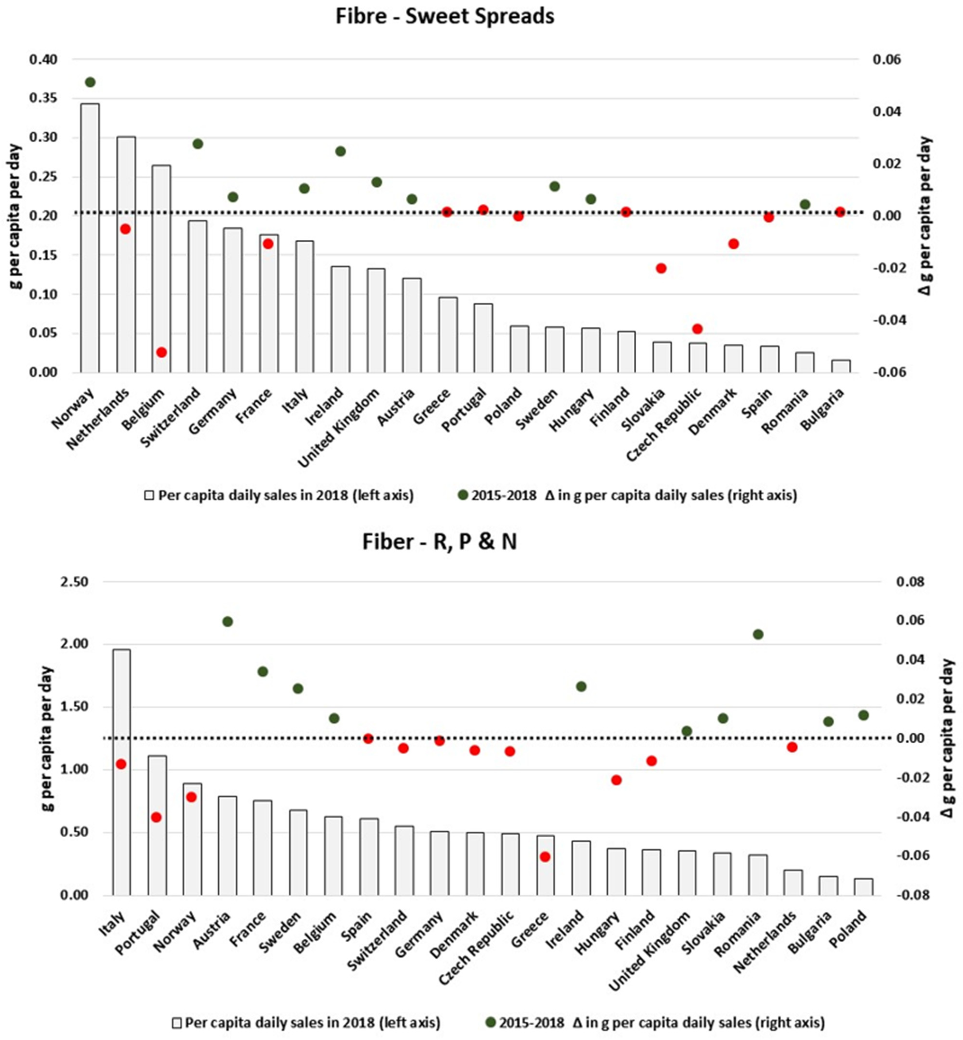 Nutrients 13 02416 g0a9 Nutrients 13 02416 g0a9