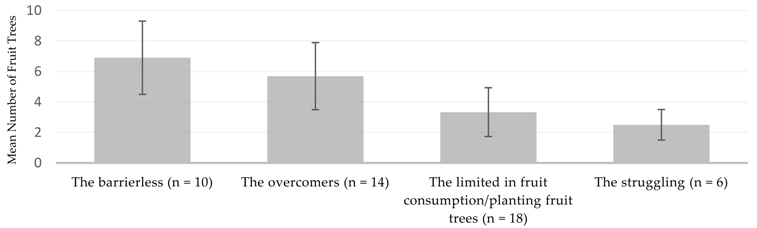 Nutrients 13 02417 i001