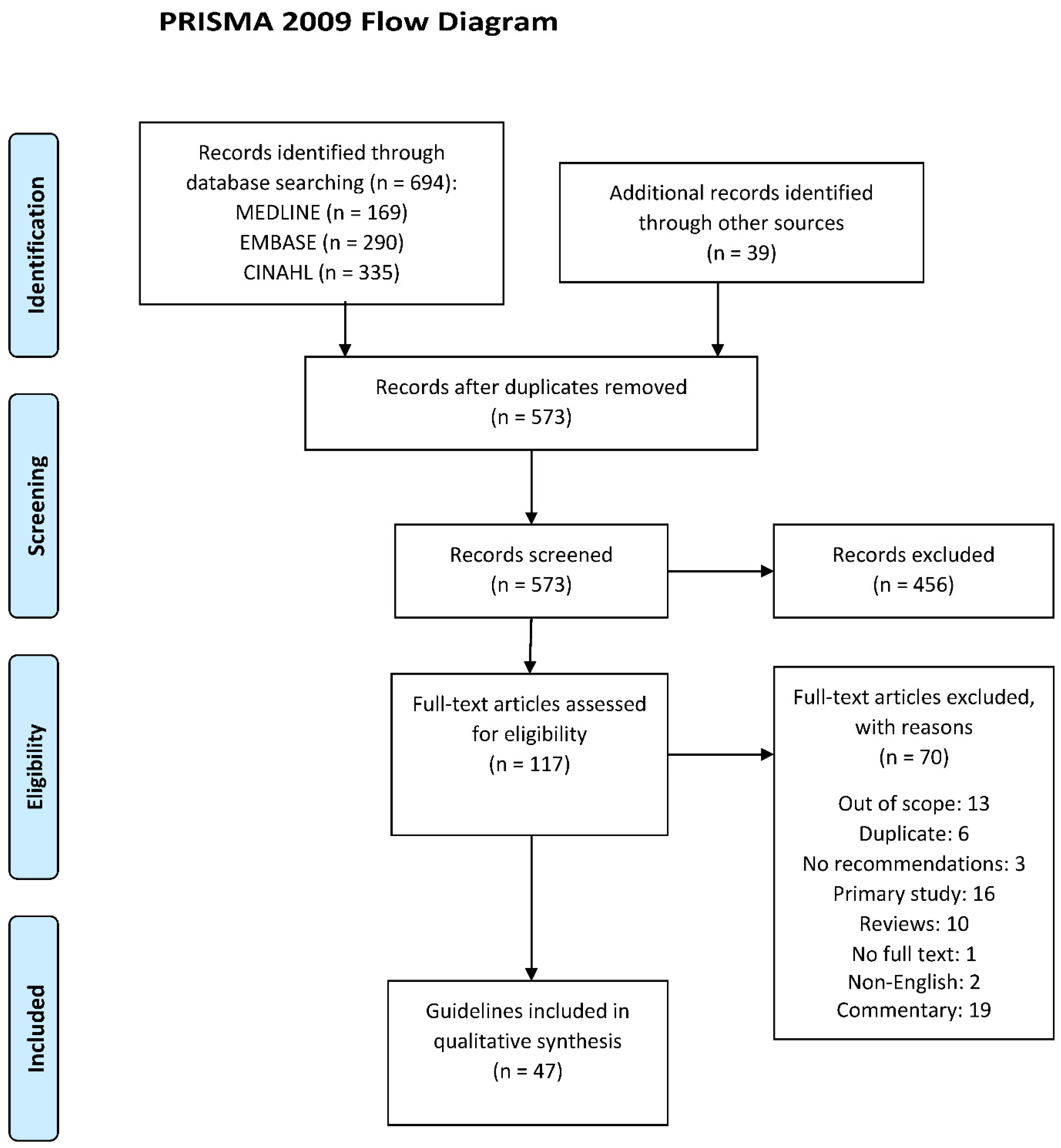 Nutrients 13 02423 g001