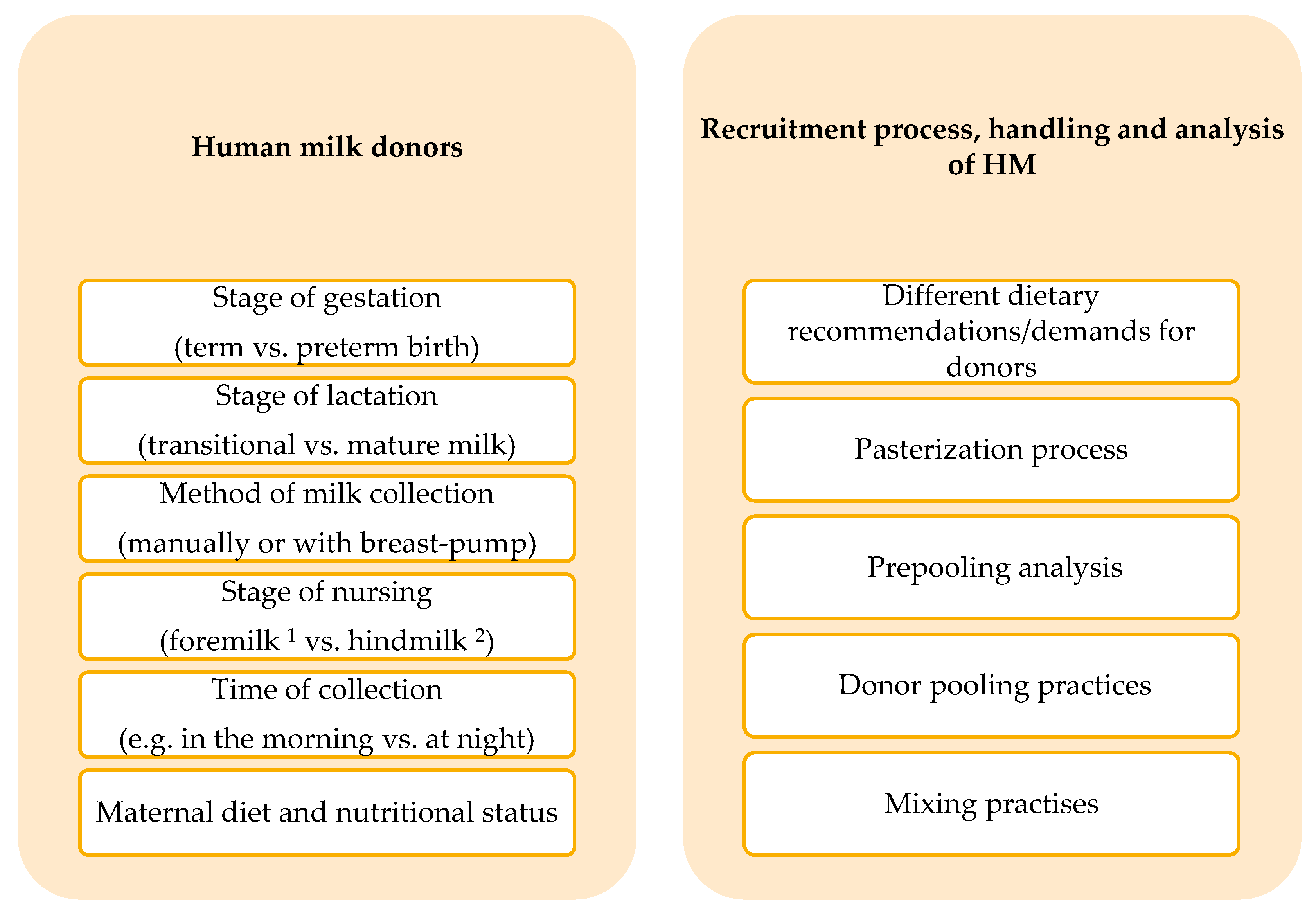 Nutrients 13 02425 g001
