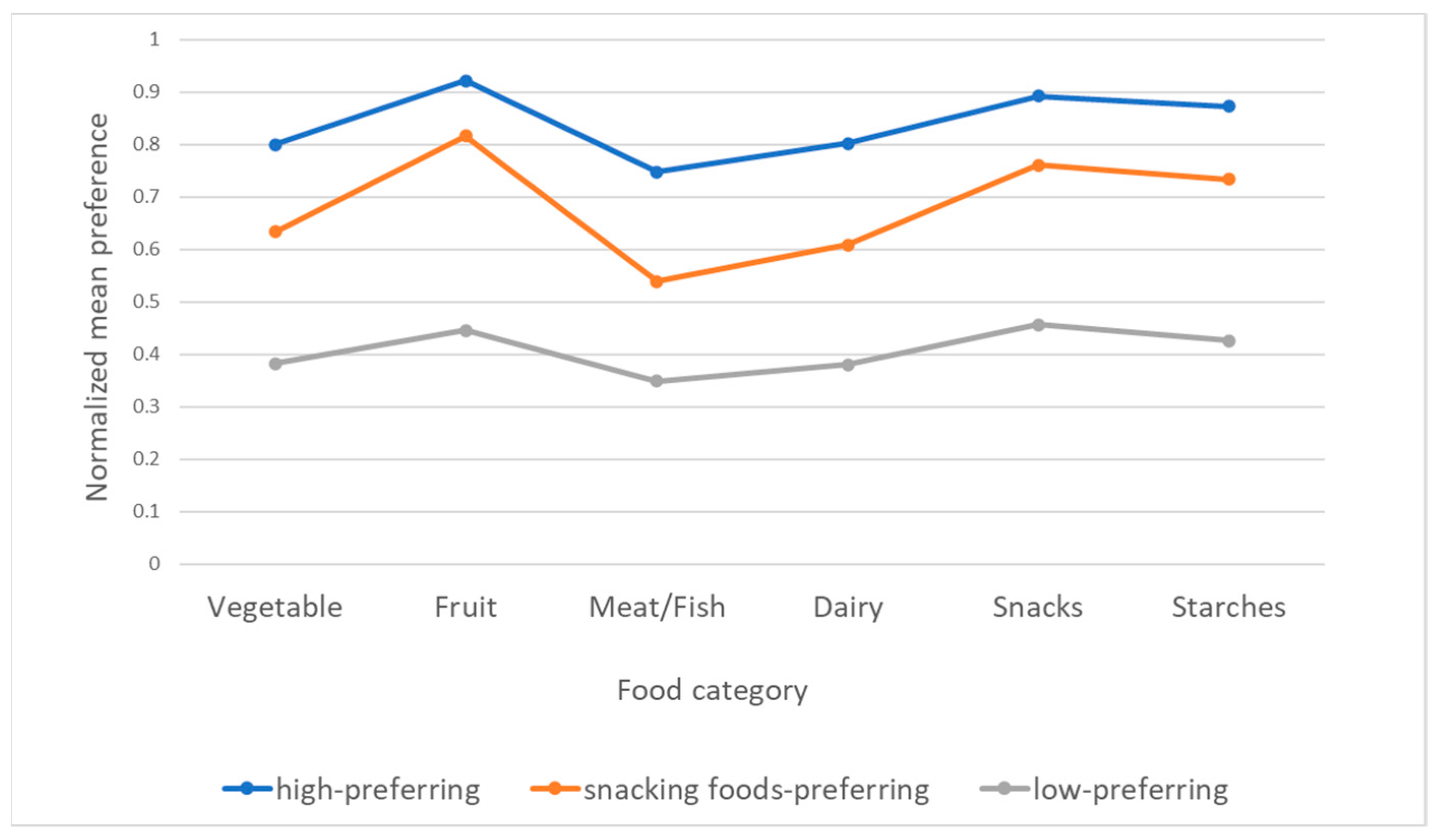 Nutrients 13 02427 g001