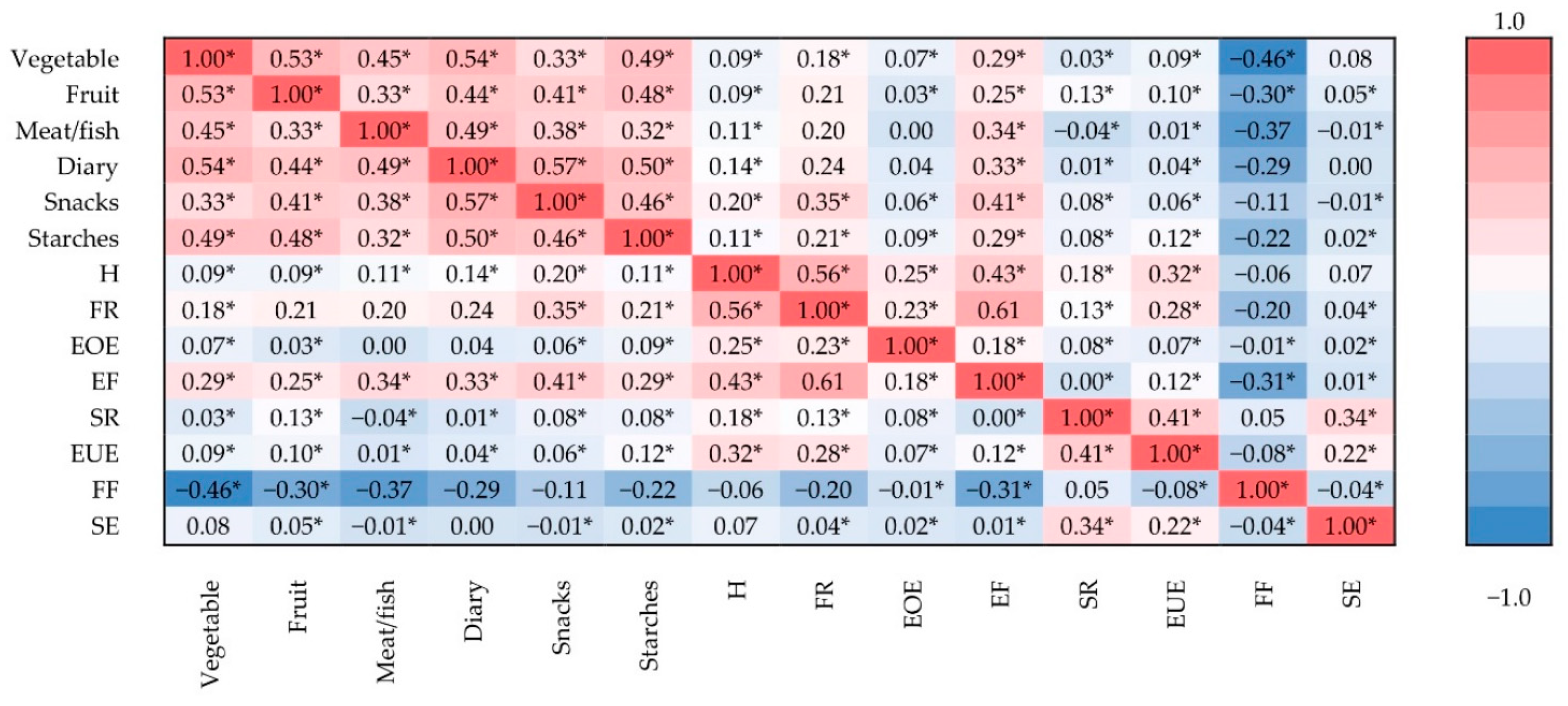 Nutrients 13 02427 g002