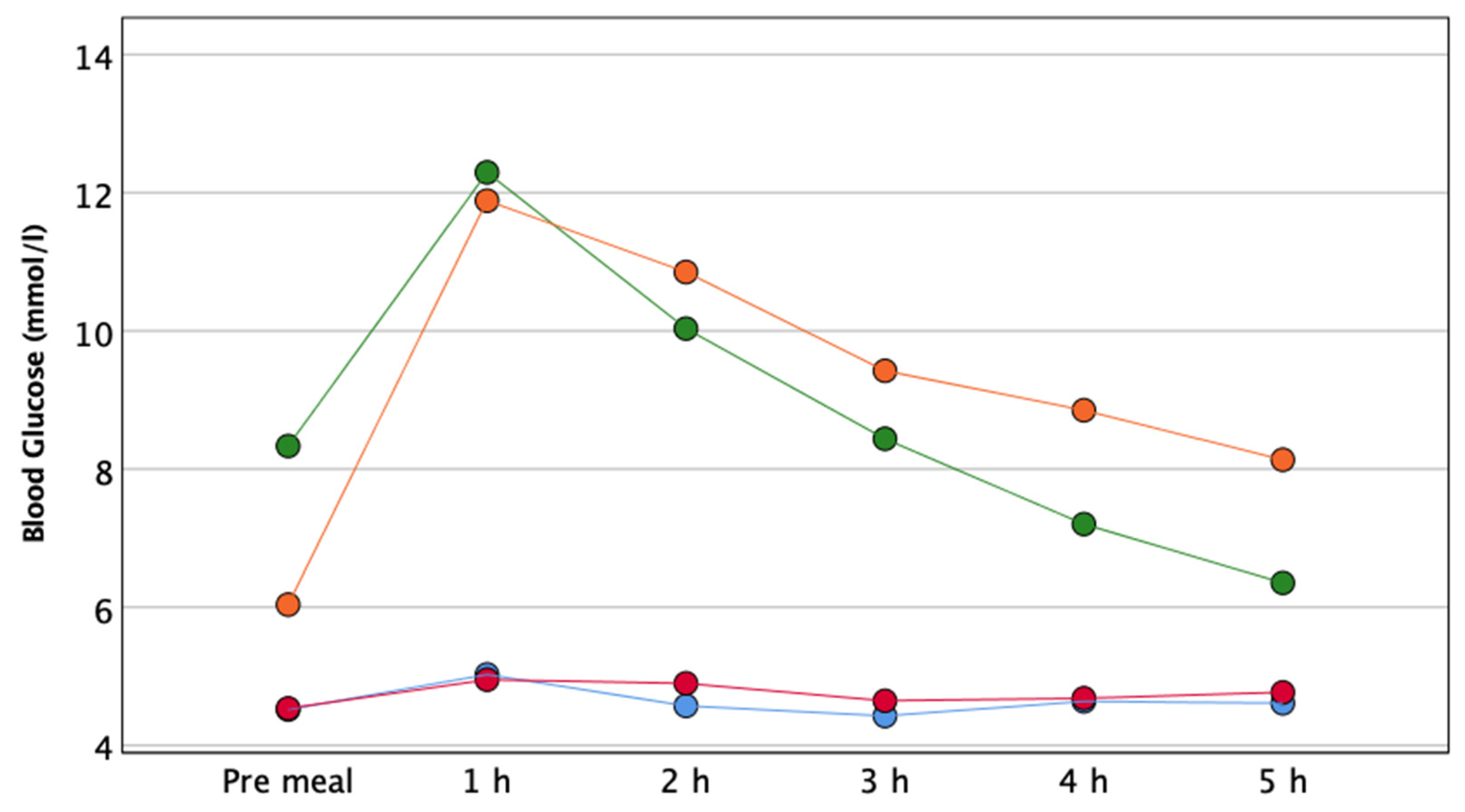 Nutrients 13 02436 g002