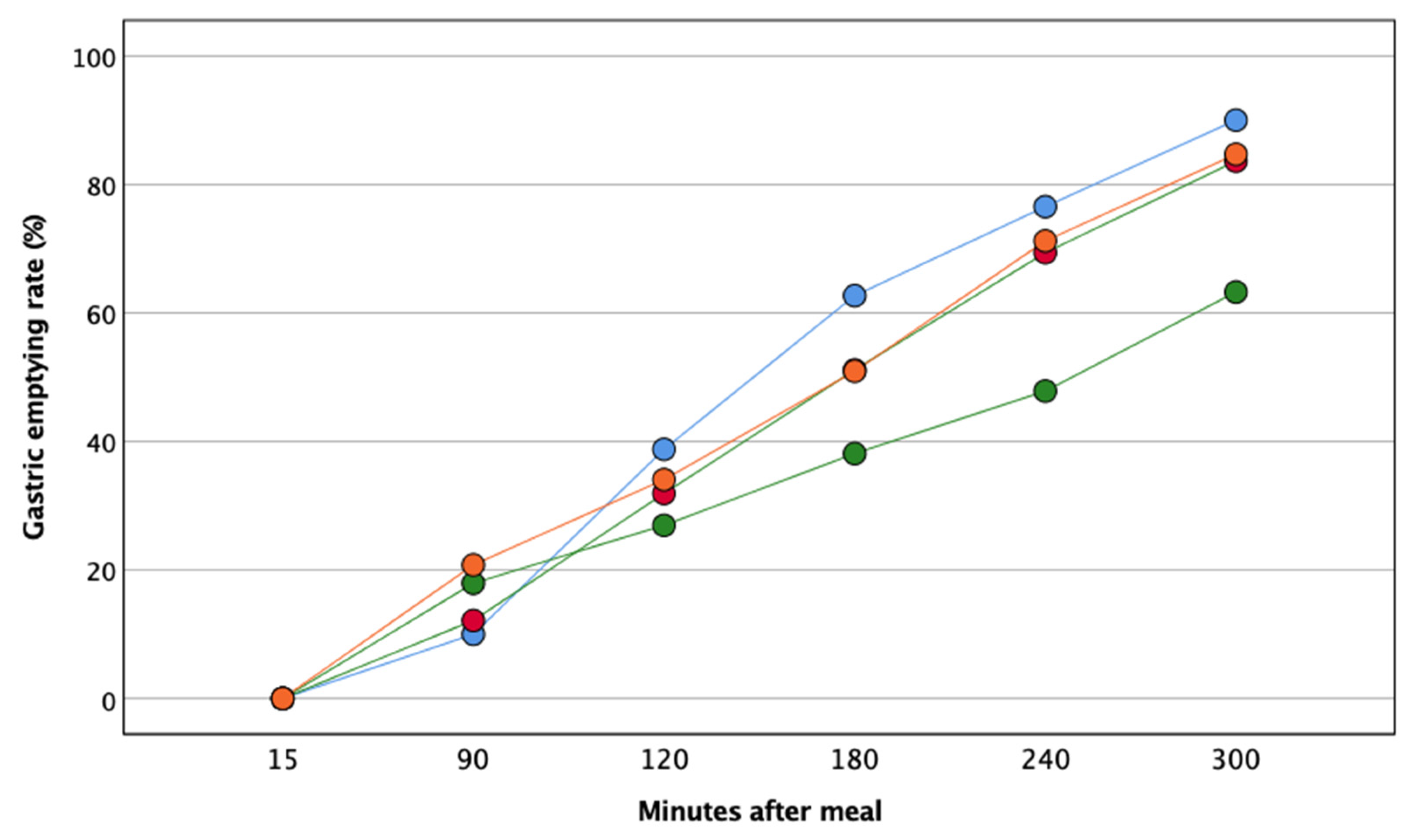 Nutrients 13 02436 g003