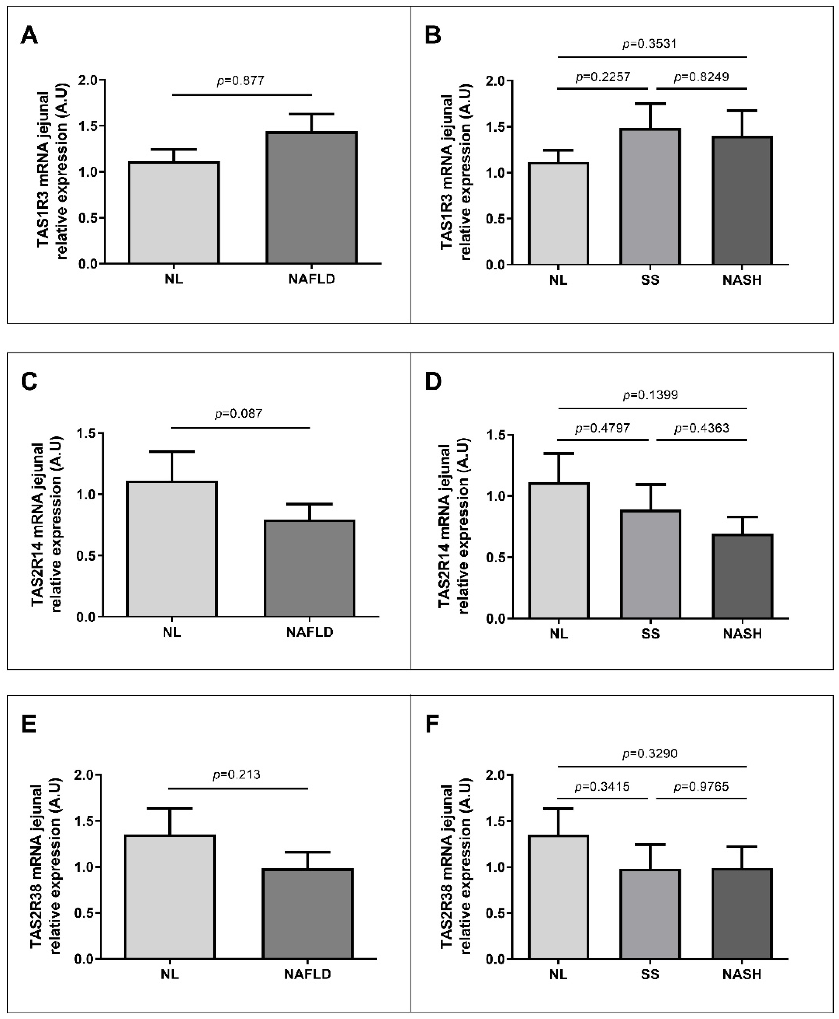 Nutrients 13 02437 g003