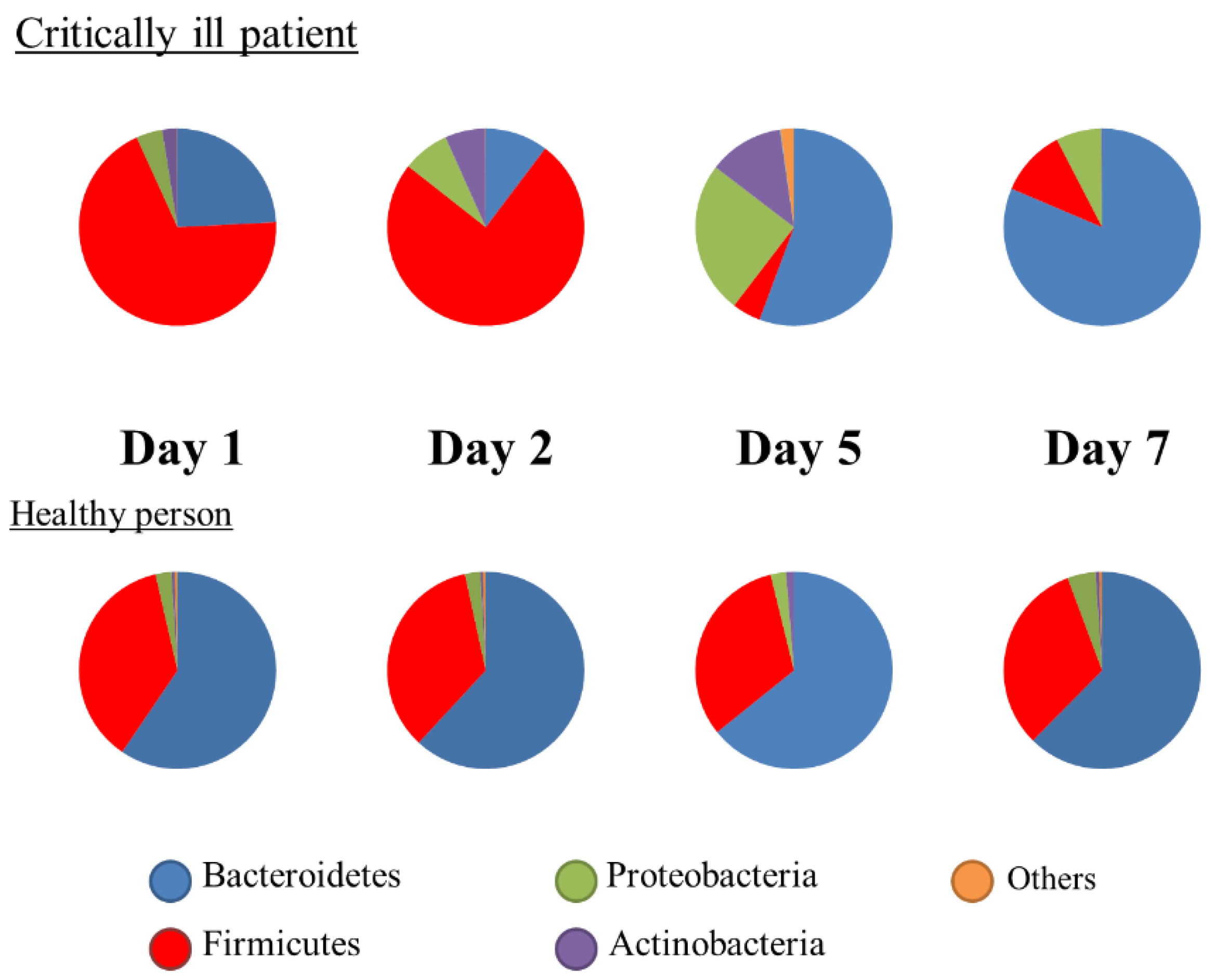 Nutrients 13 02439 g002