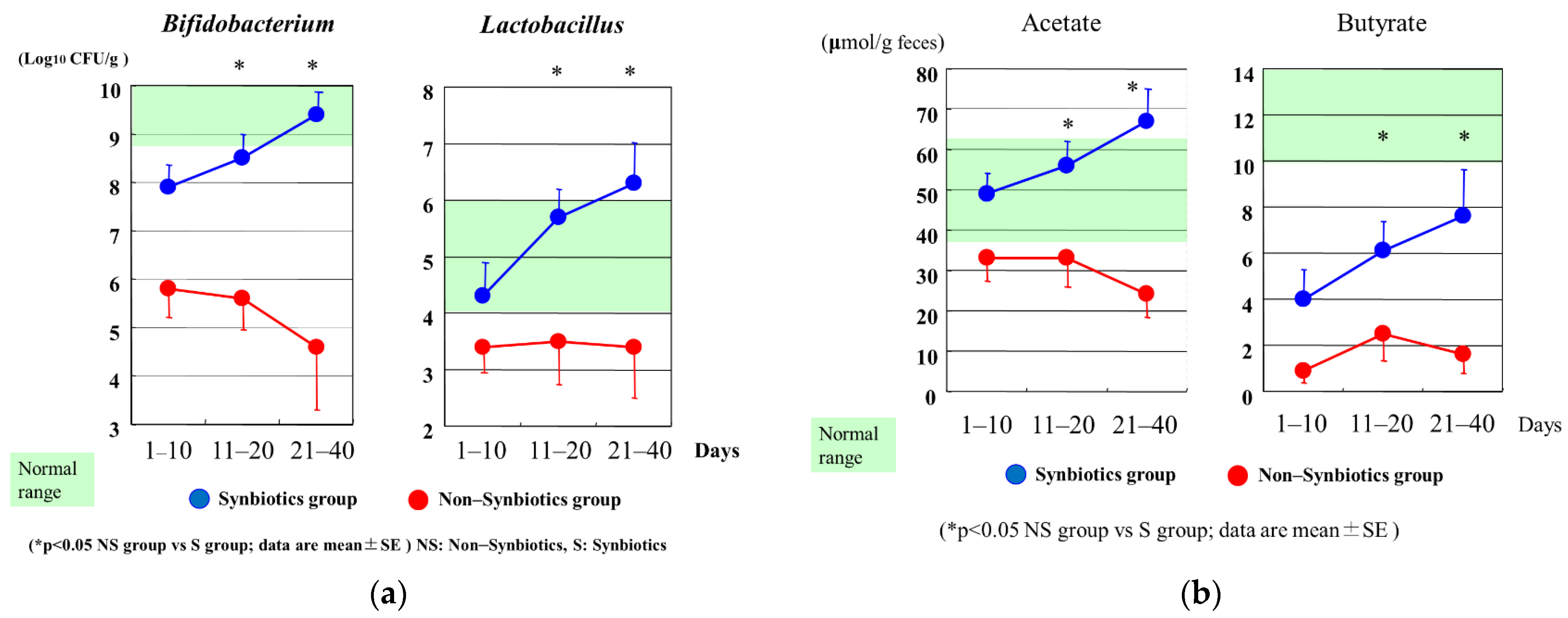 Nutrients 13 02439 g004