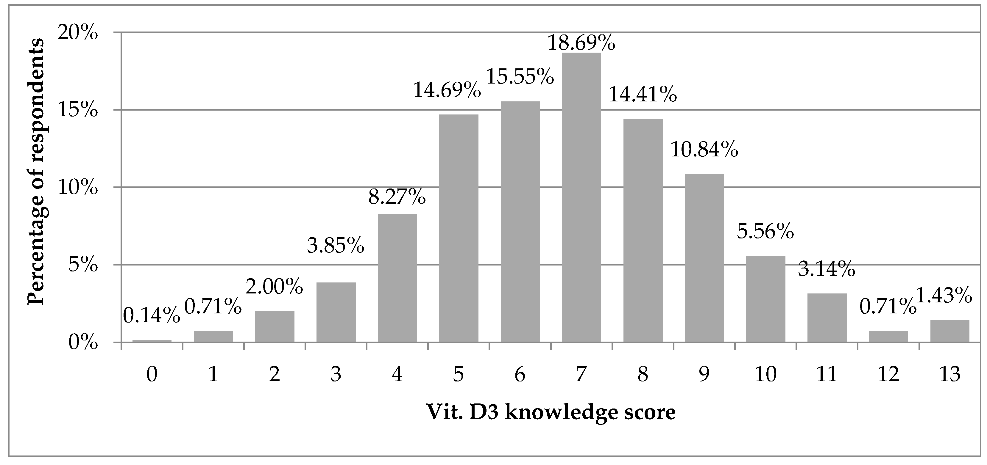 Nutrients 13 02443 g001