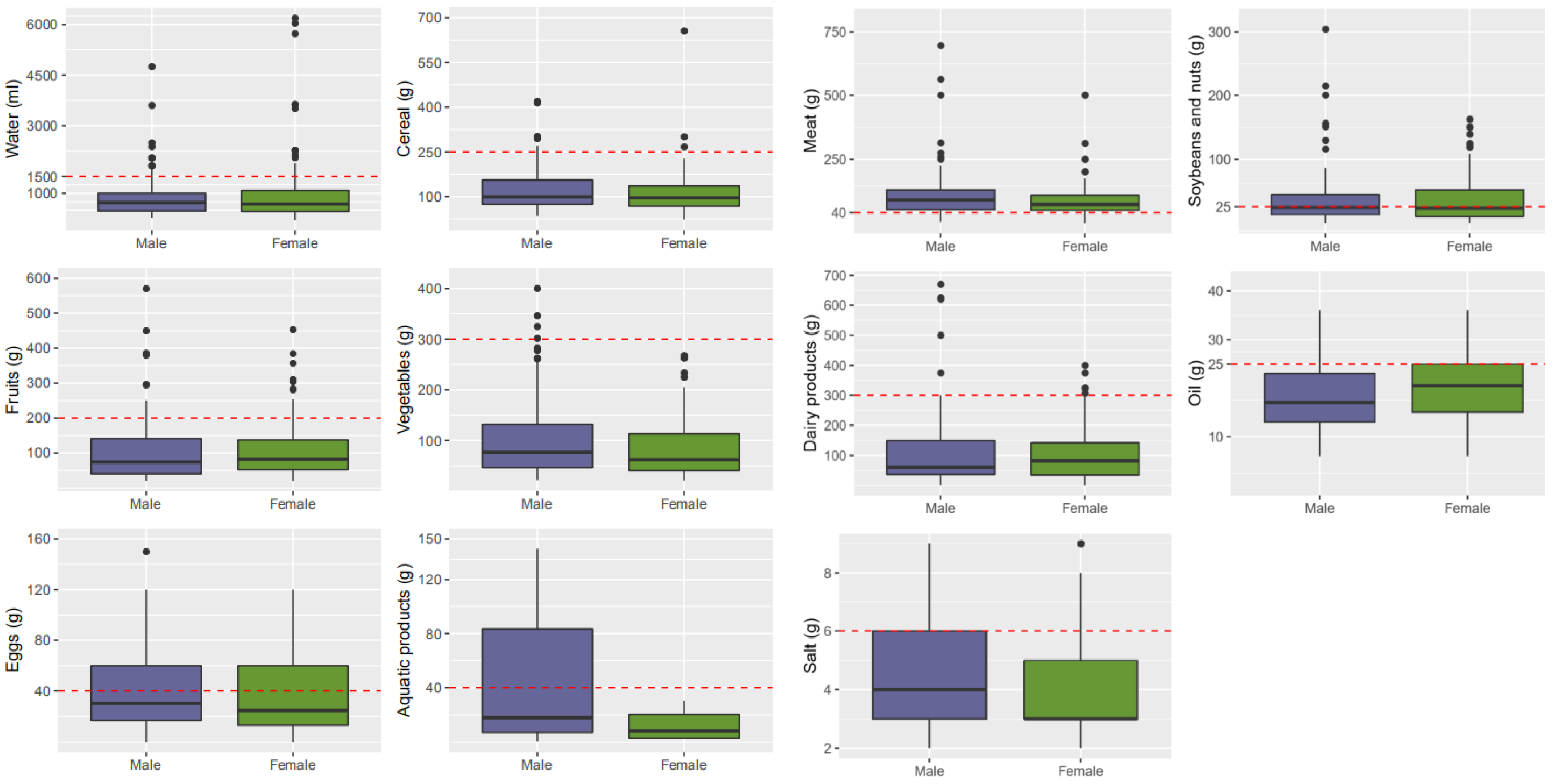Nutrients 13 02444 g004