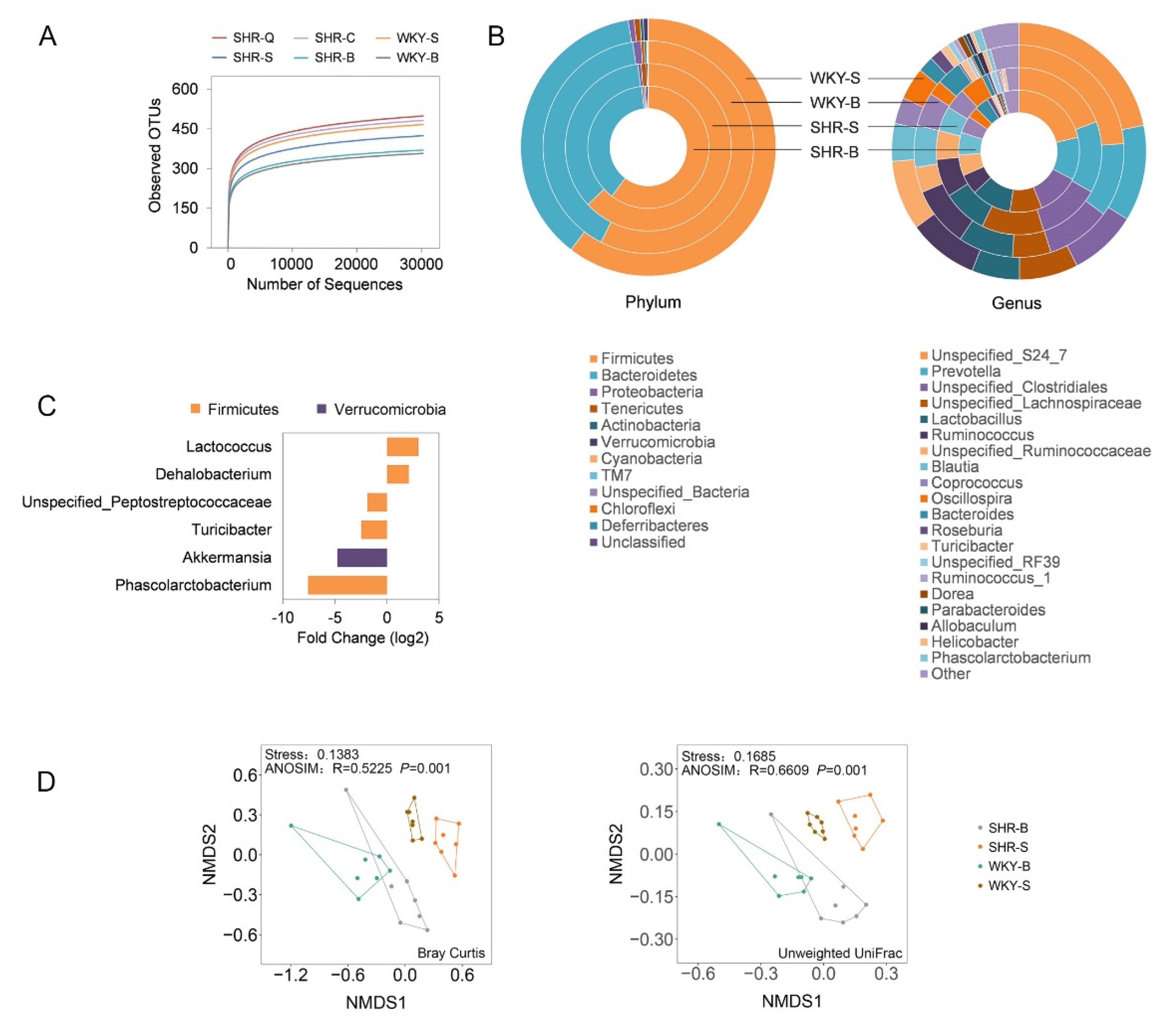 Nutrients 13 02446 g002