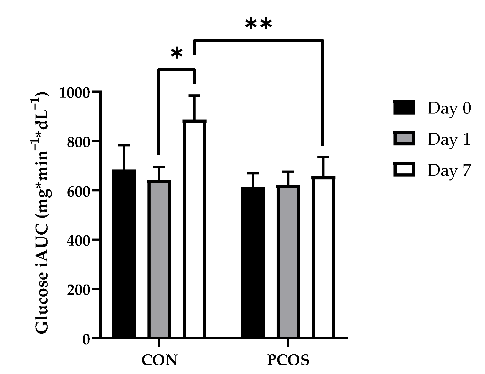 Nutrients 13 02451 g003